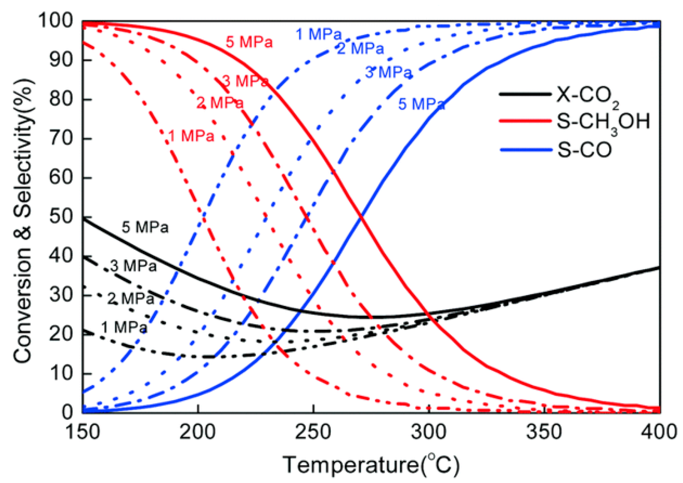 Catalysts 13 01452 g002