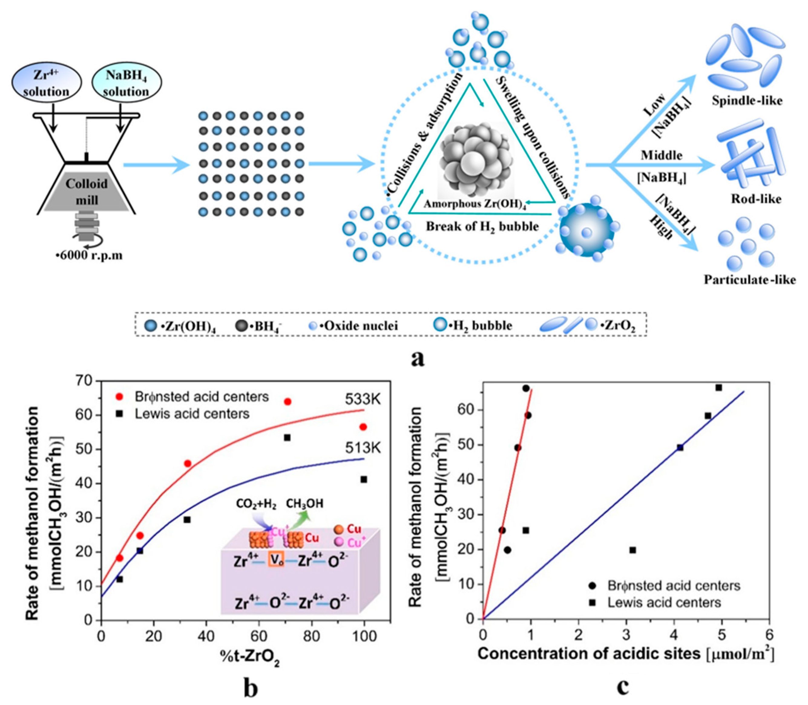 Catalysts 13 01452 g003