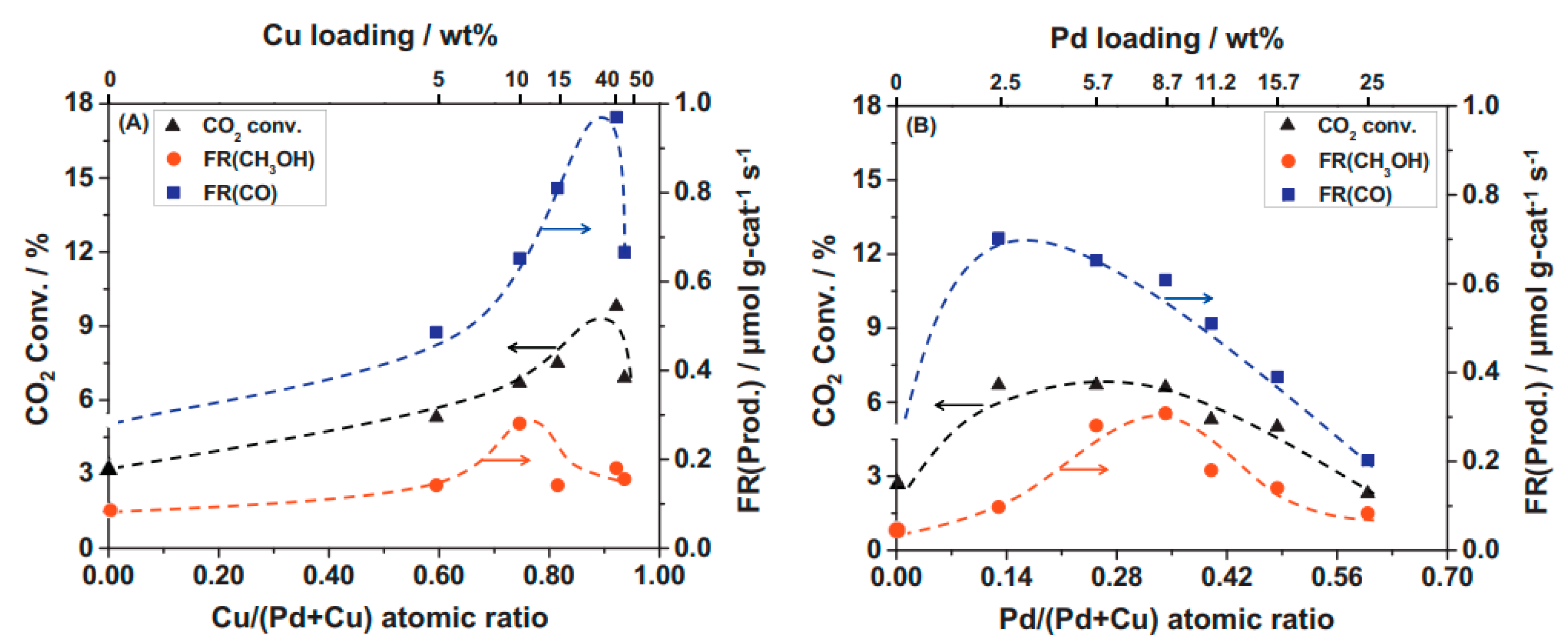 Catalysts 13 01452 g007