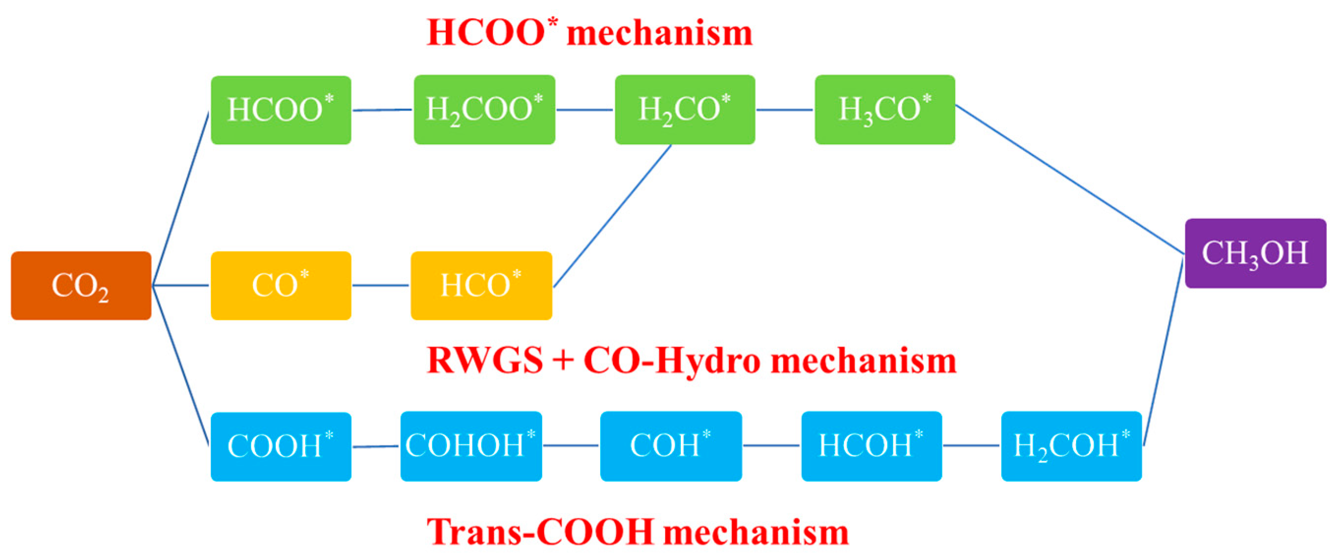 Catalysts 13 01452 g010