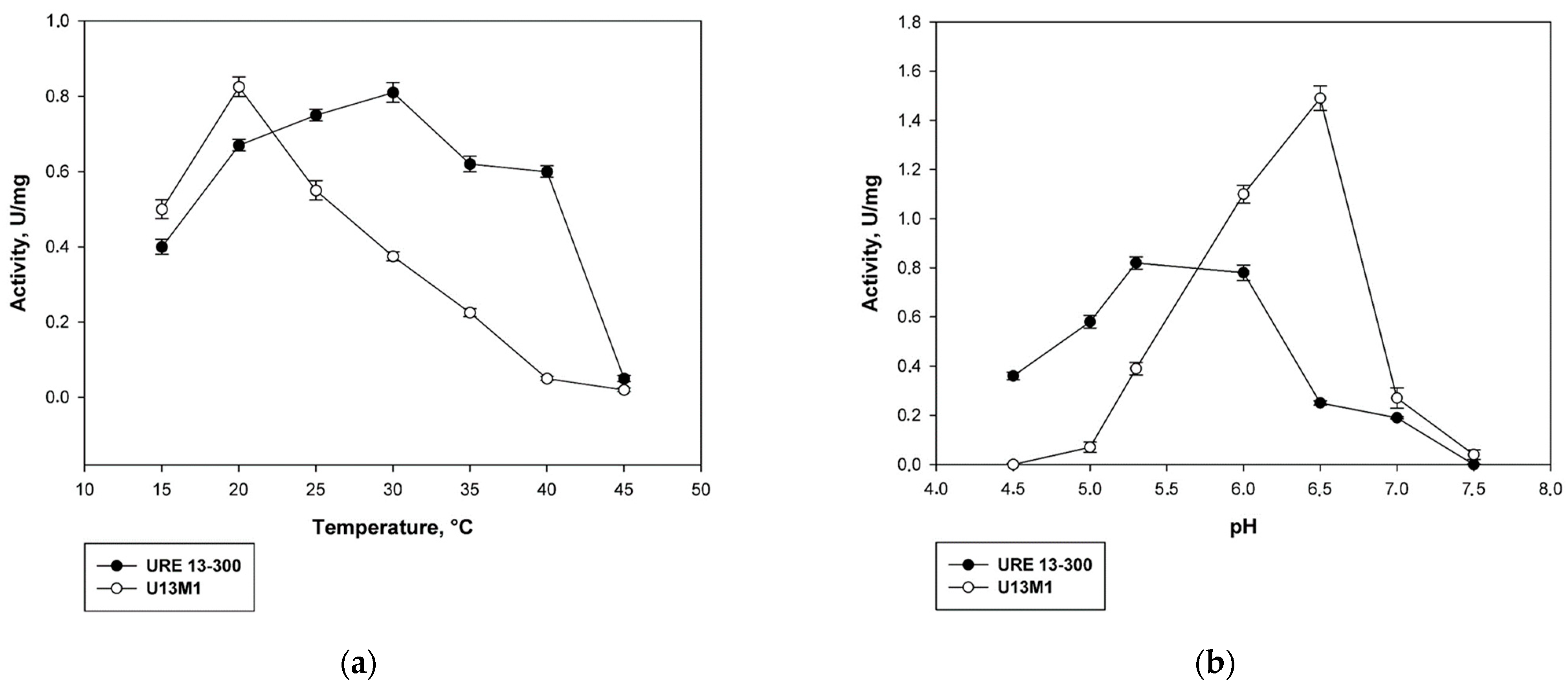 Catalysts 13 01455 g002a