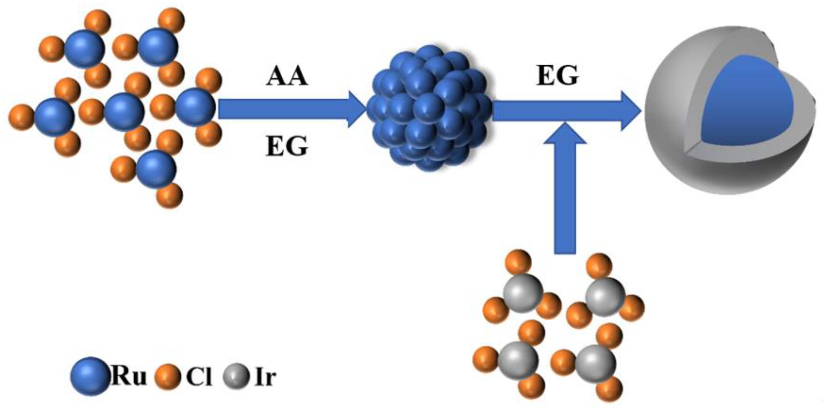 Catalysts 13 01456 g001