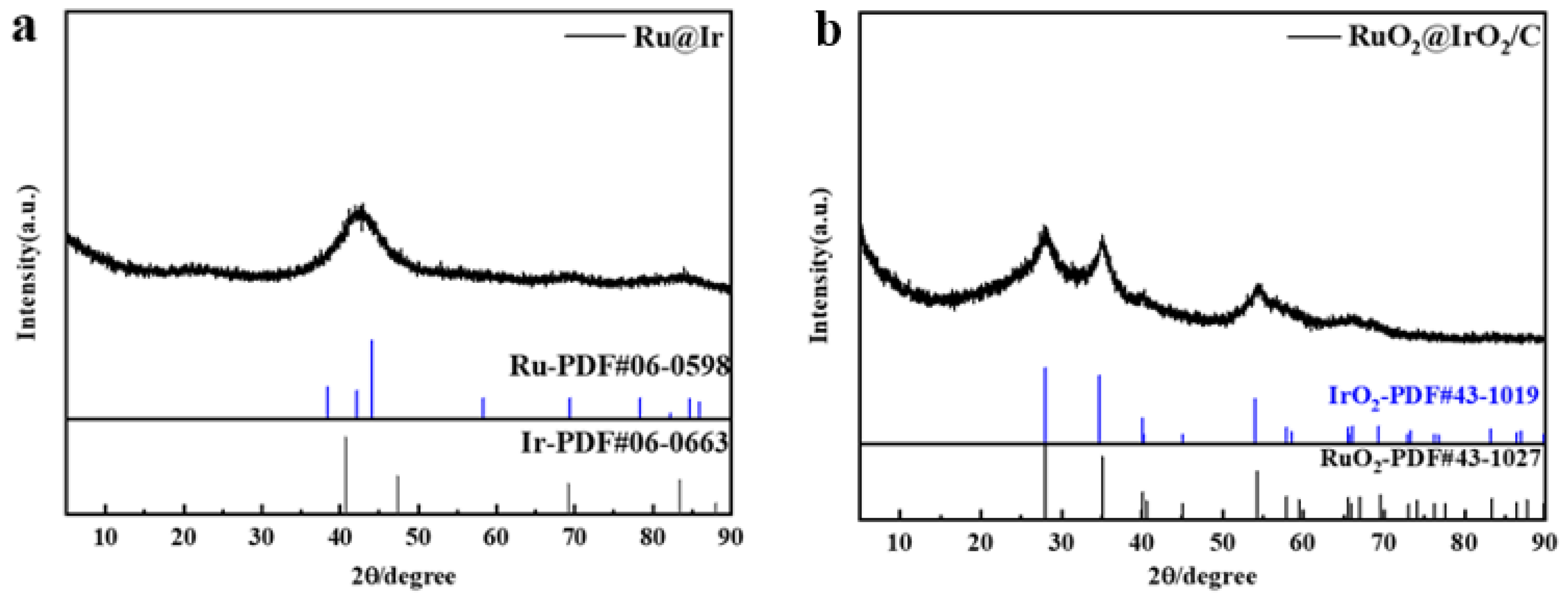 Catalysts 13 01456 g002