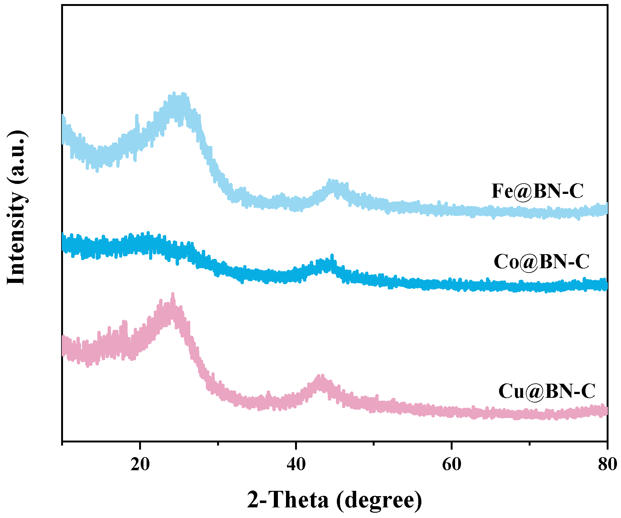 Catalysts 13 01459 g002