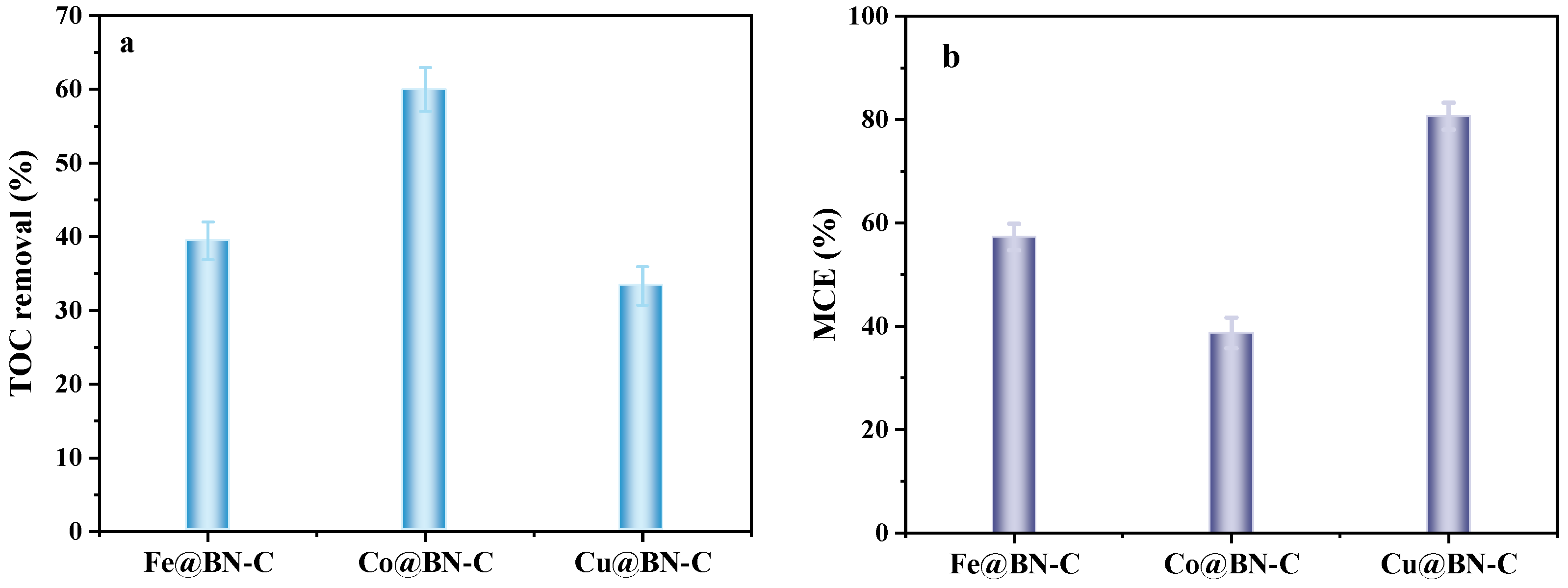 Catalysts 13 01459 g004
