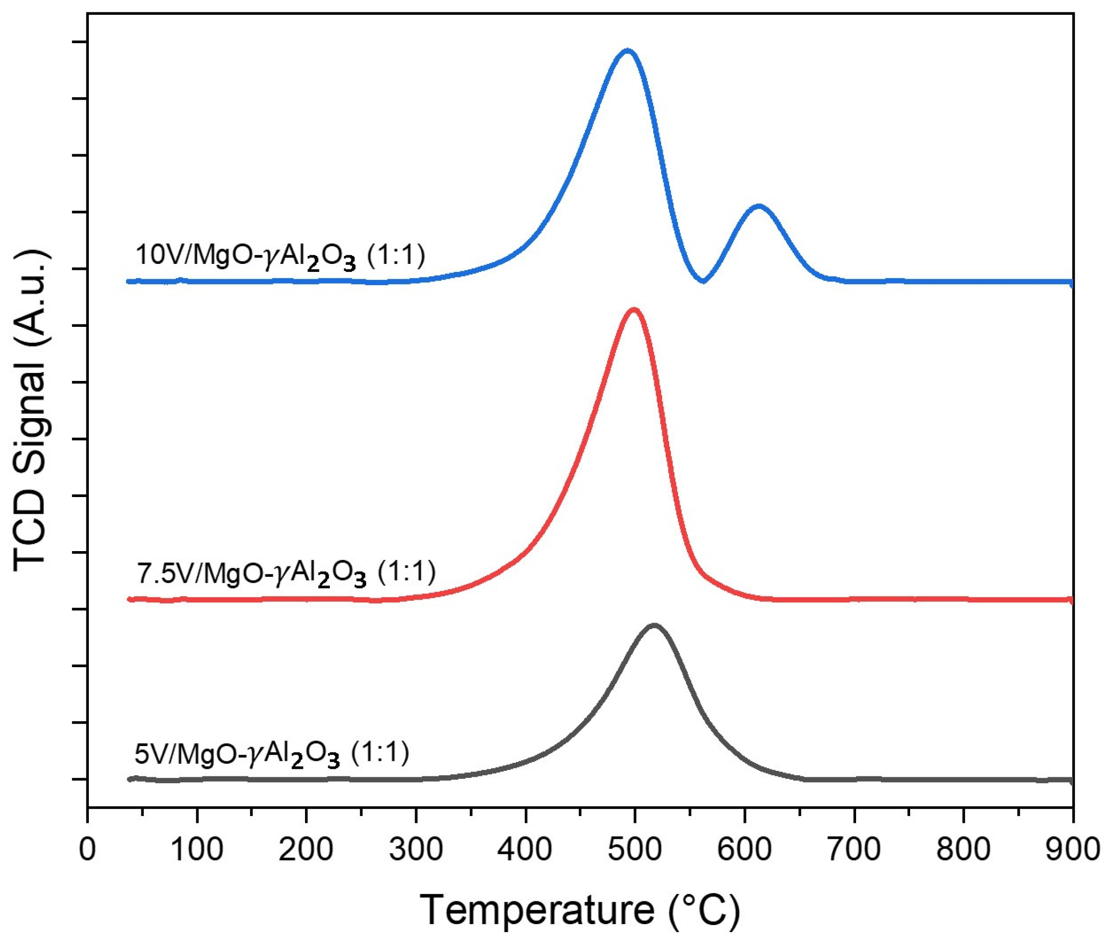Catalysts 13 01462 g002