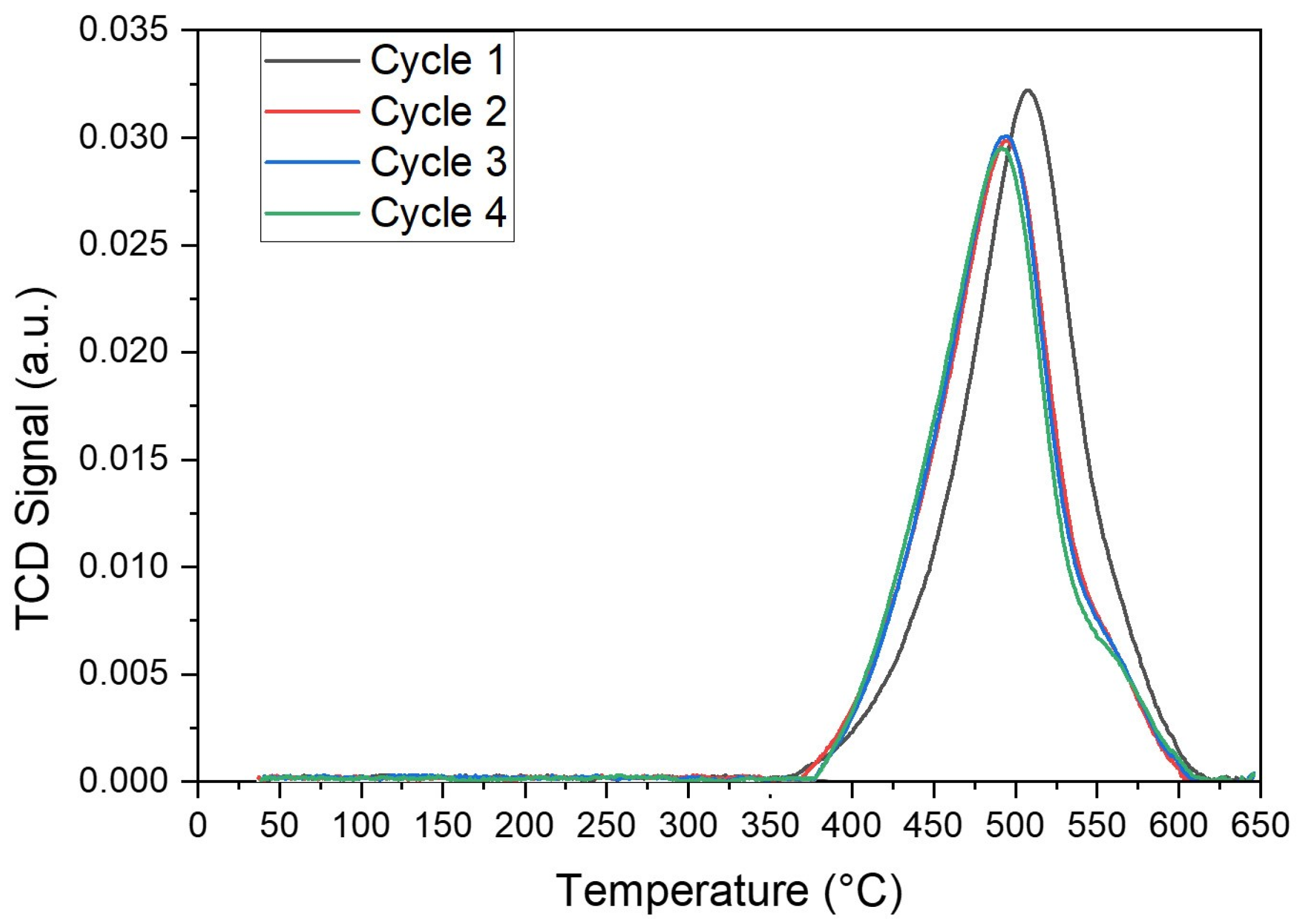 Catalysts 13 01462 g003