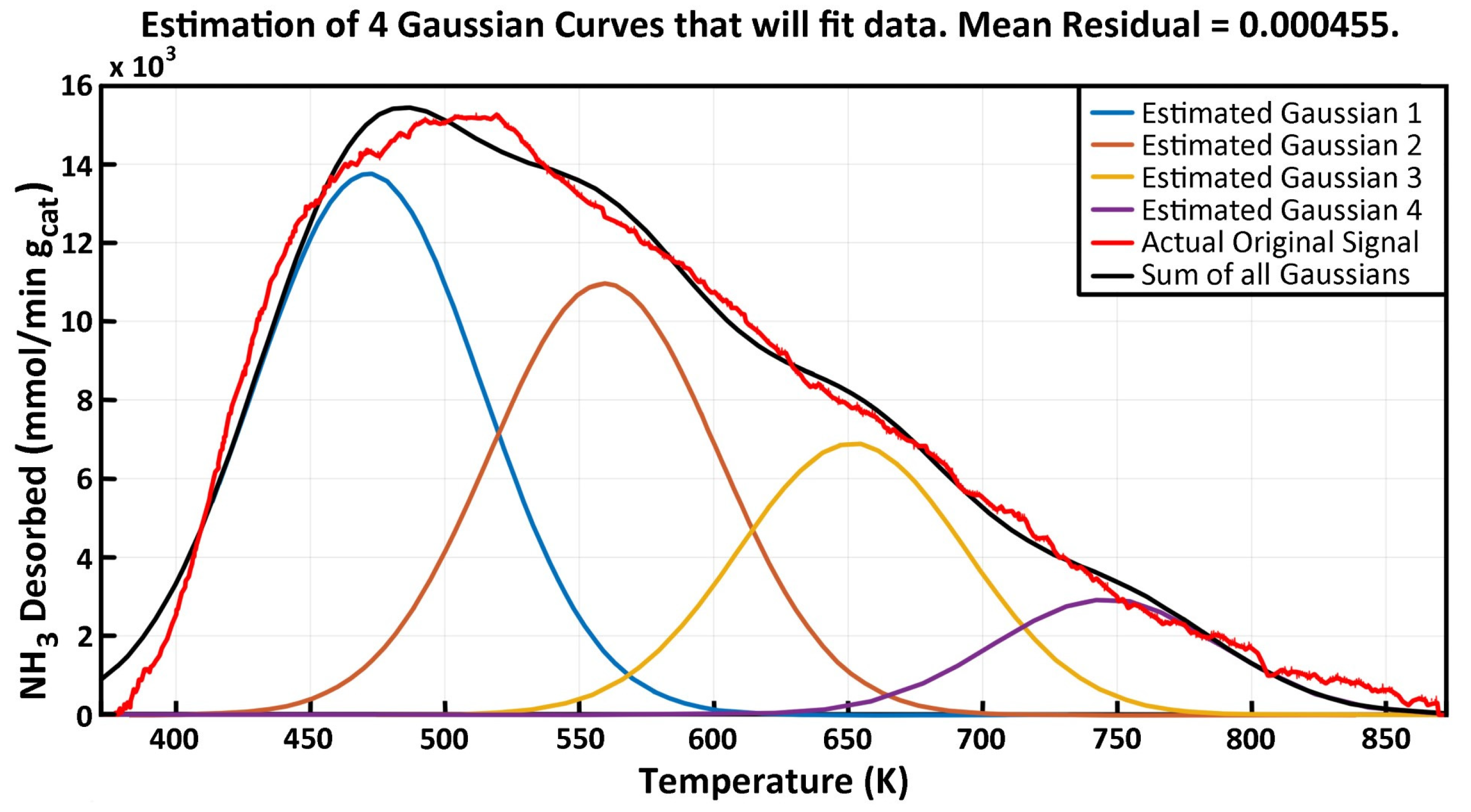 Catalysts 13 01462 g005
