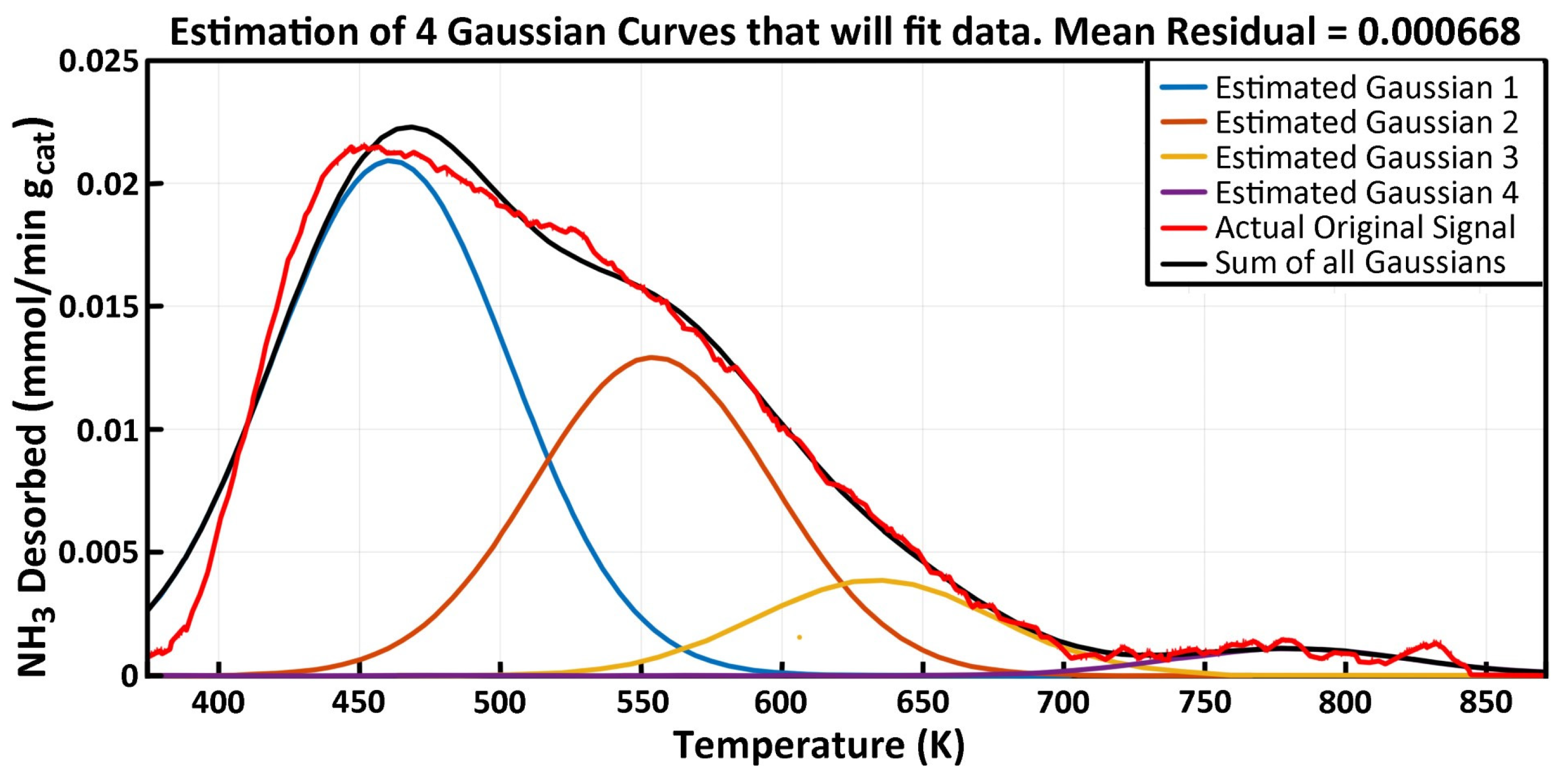 Catalysts 13 01462 g007
