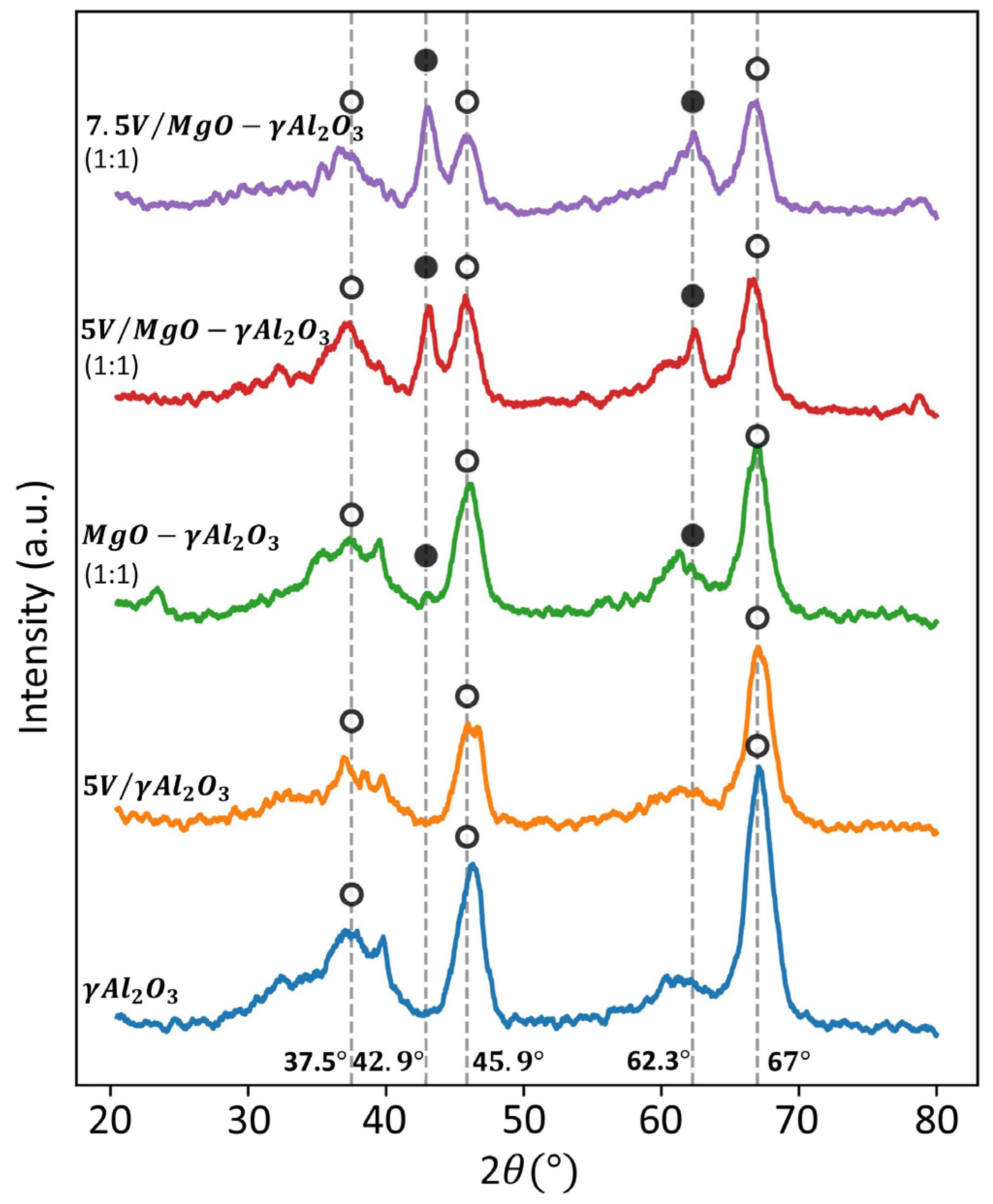 Catalysts 13 01462 g008