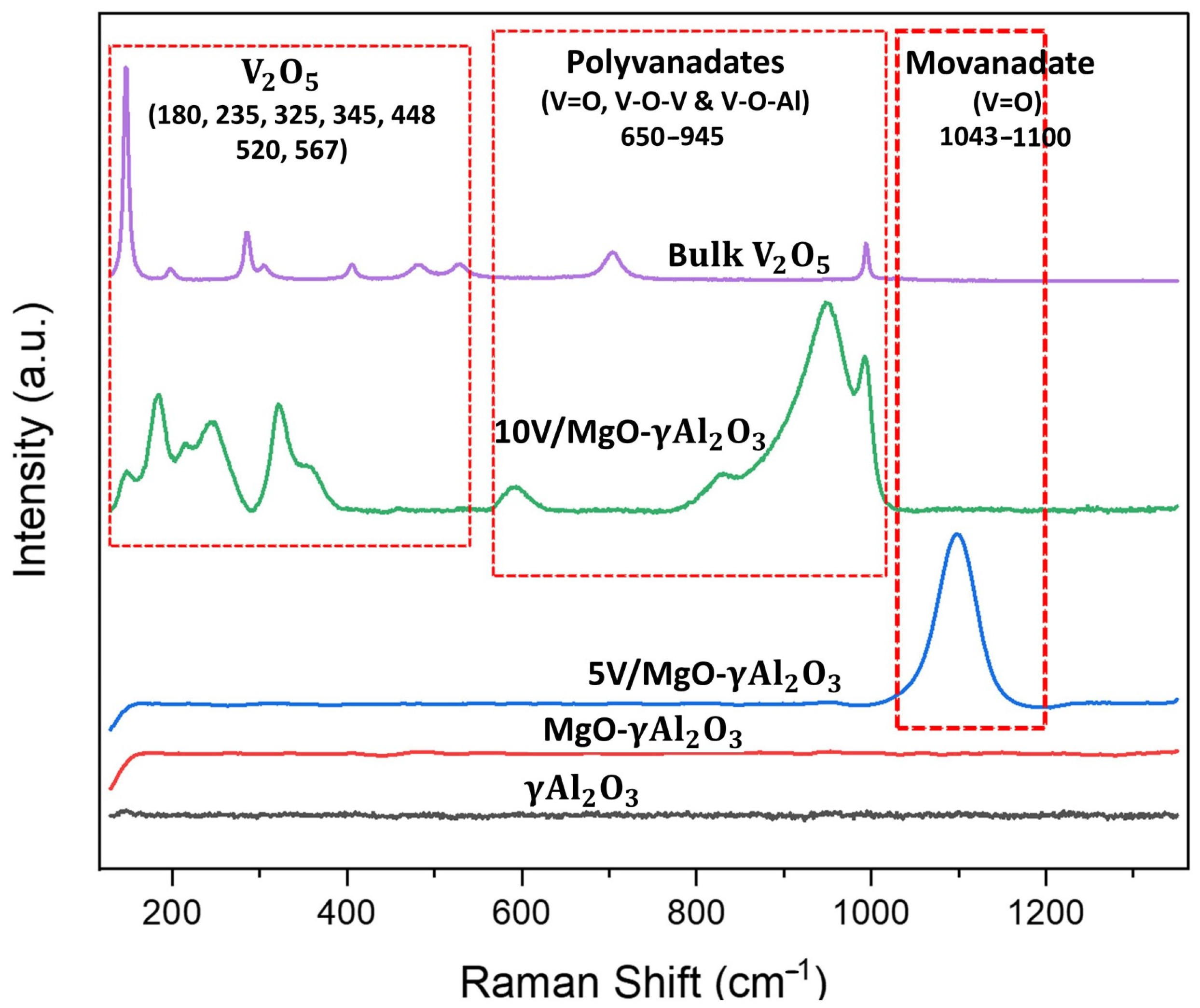 Catalysts 13 01462 g010