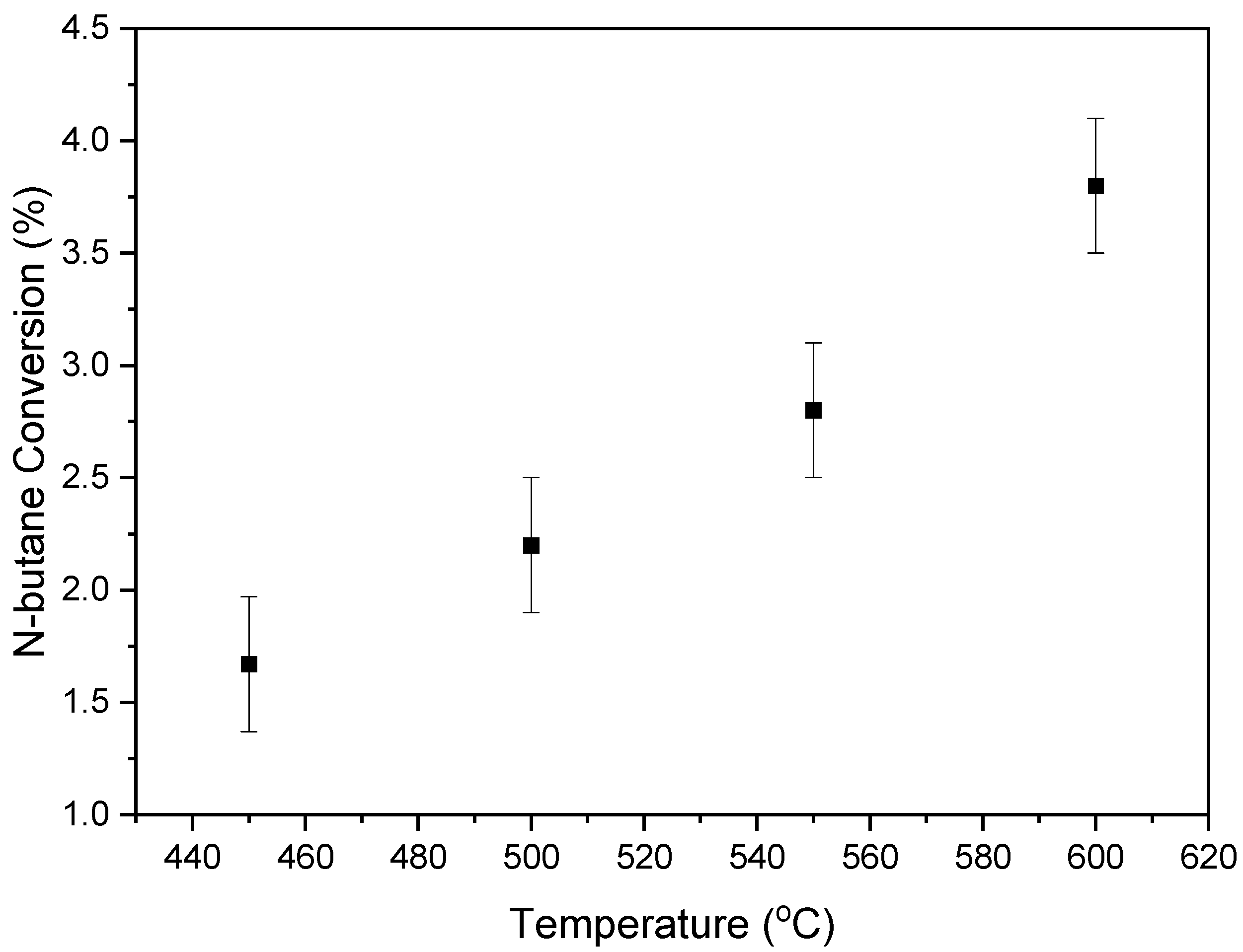 Catalysts 13 01462 g014