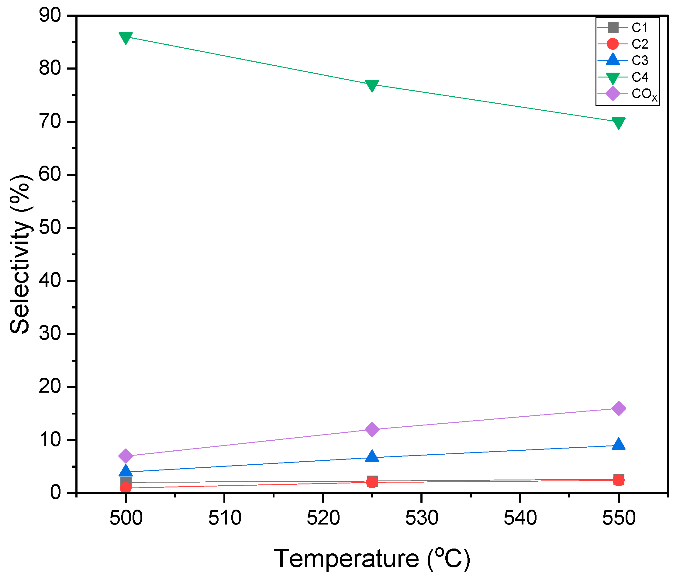 Catalysts 13 01462 g017
