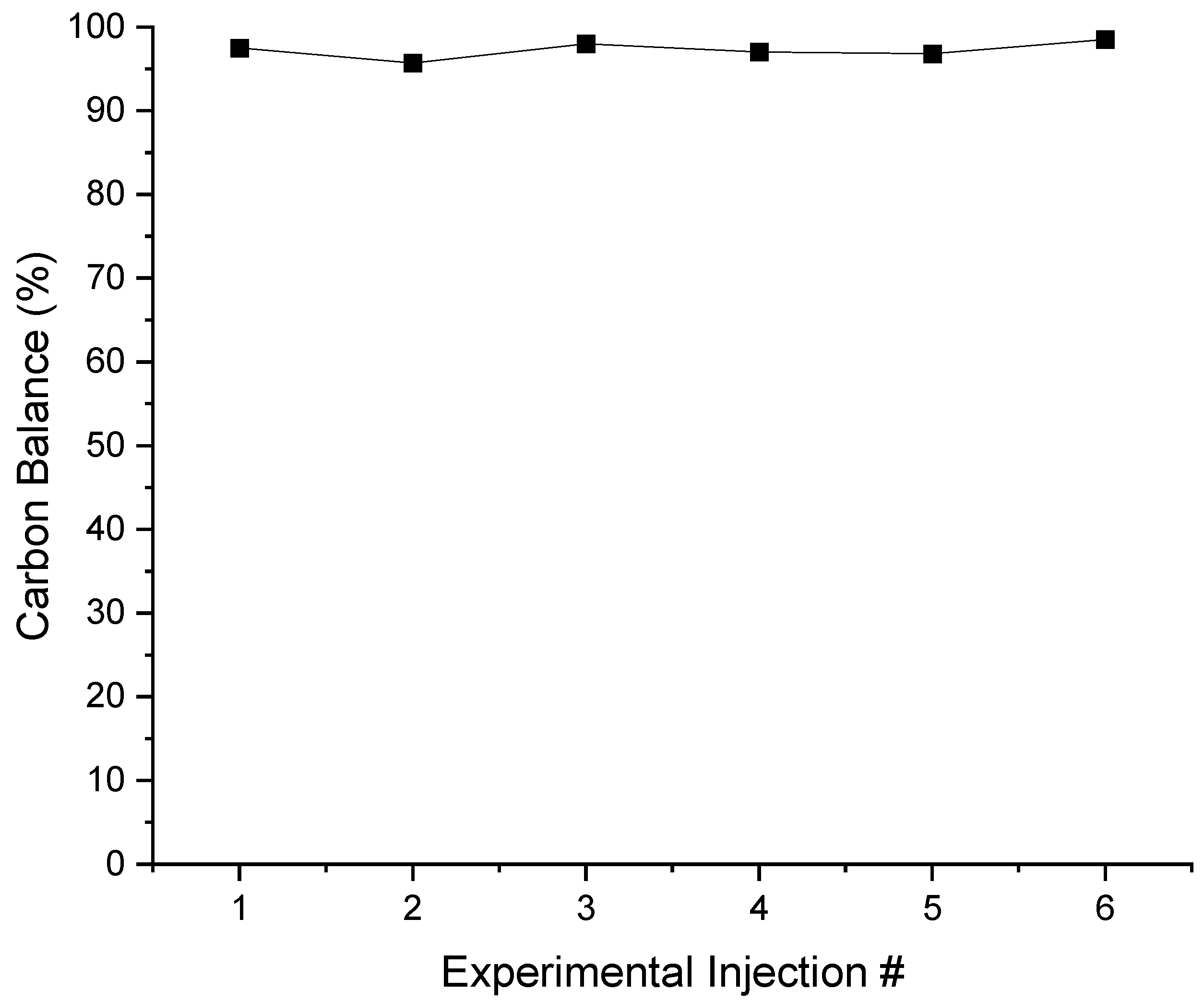 Catalysts 13 01462 g018