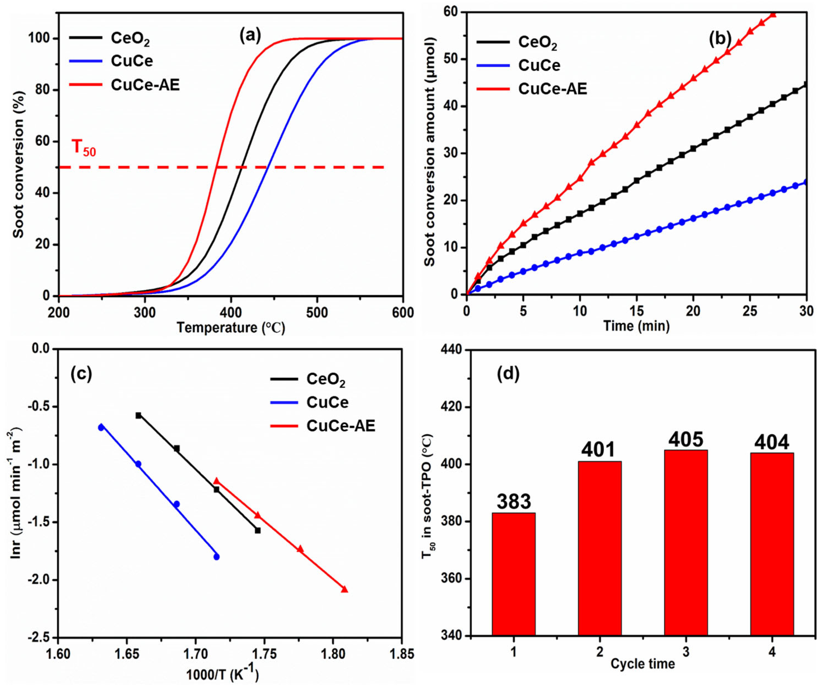 Catalysts 13 01463 g001