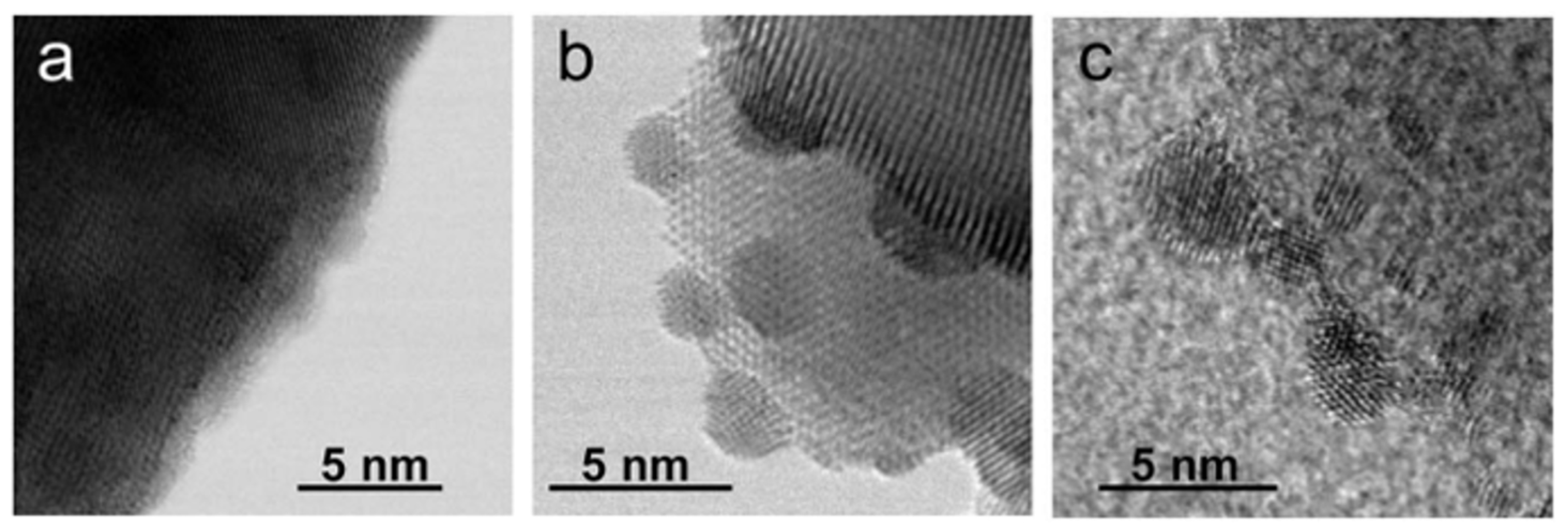 Catalysts 13 01464 g004