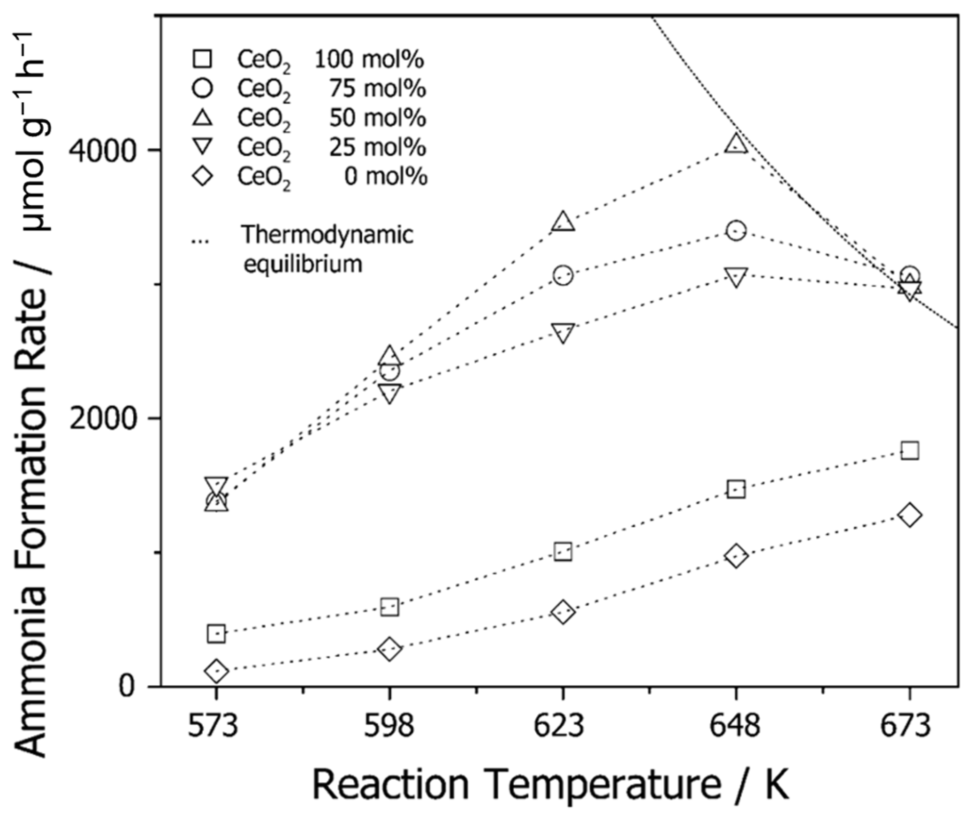 Catalysts 13 01464 g006