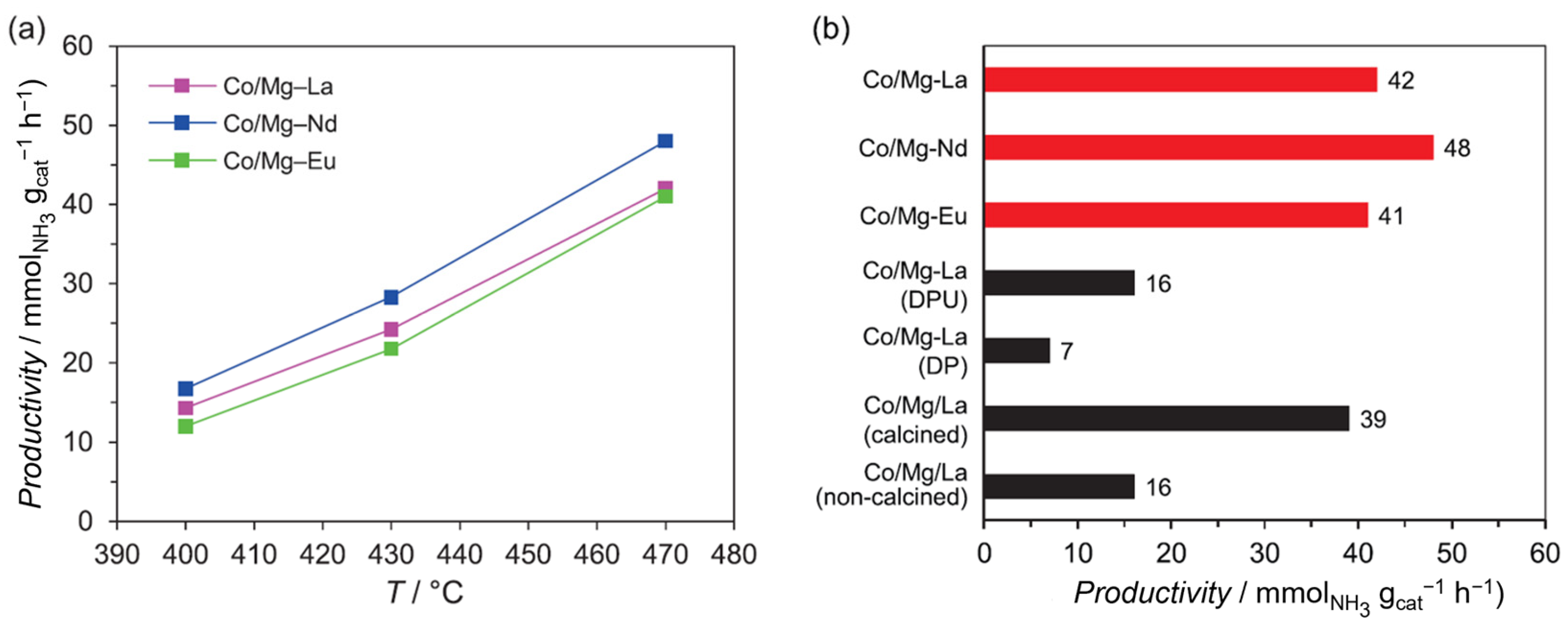 Catalysts 13 01464 g008