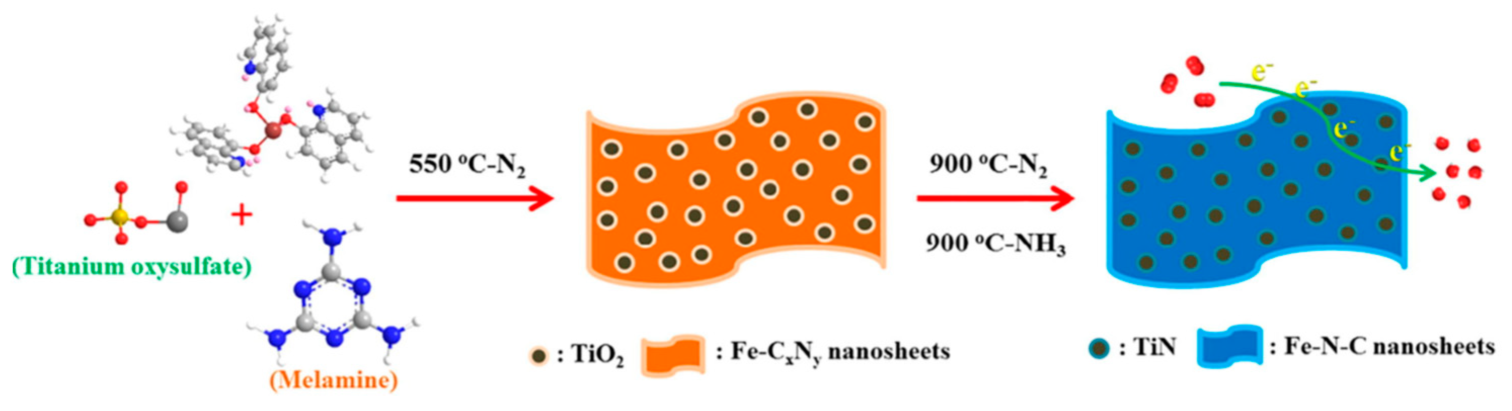 Catalysts 13 01466 g005