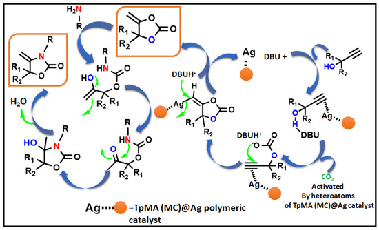 Catalysts 13 01467 sch003
