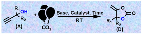 Catalysts 13 01467 sch004