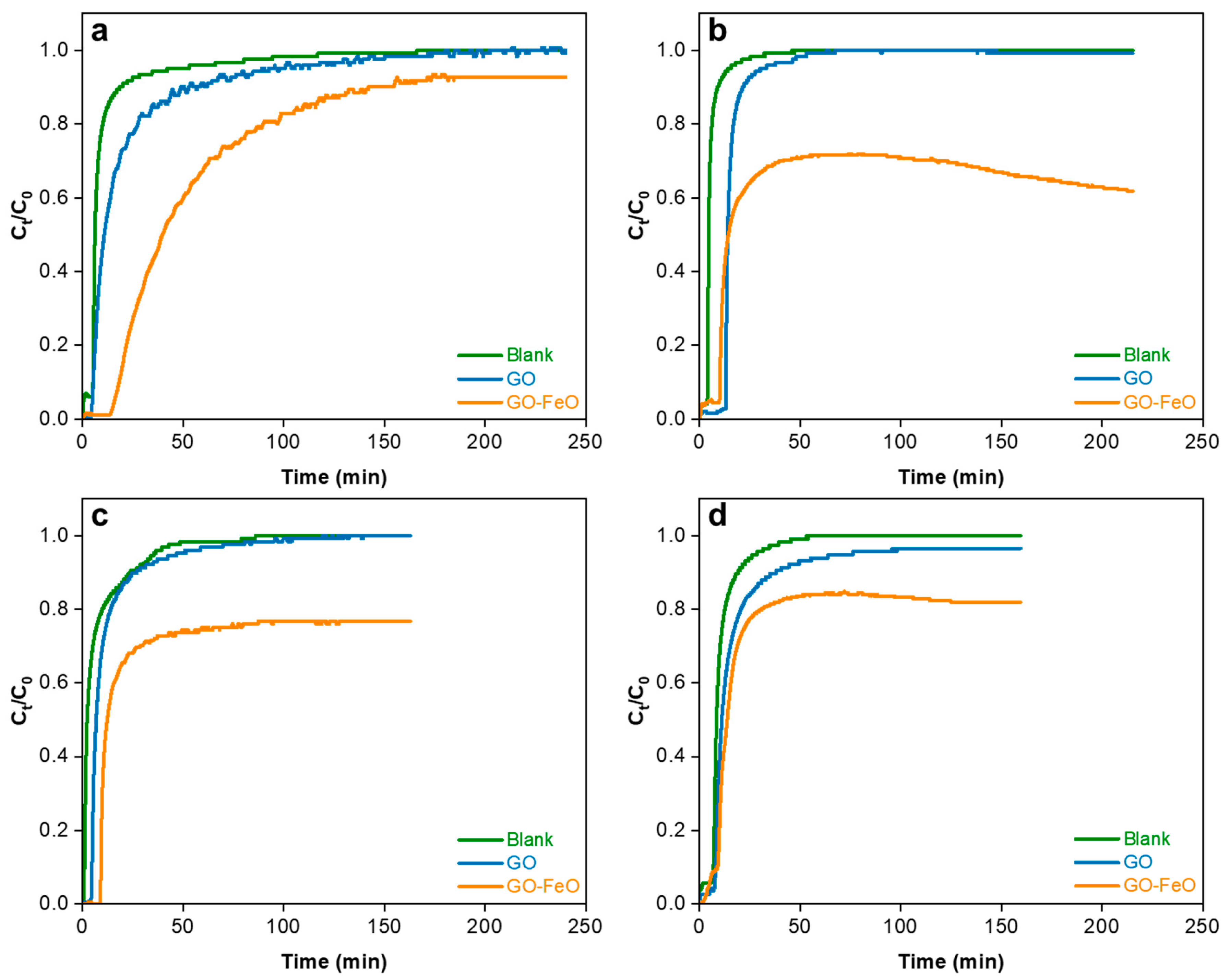 Catalysts 13 01469 g003