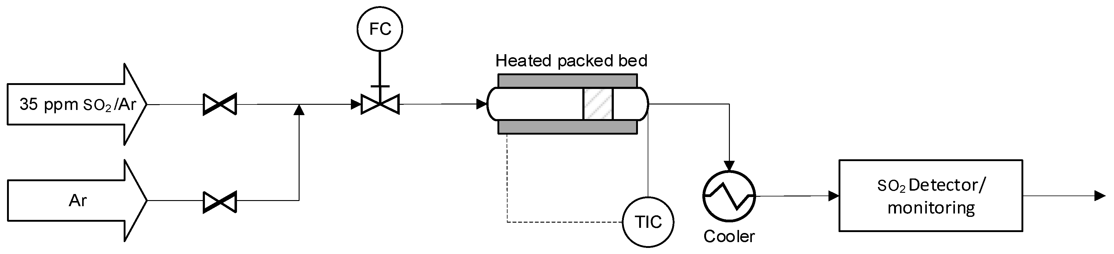 Catalysts 13 01469 g005