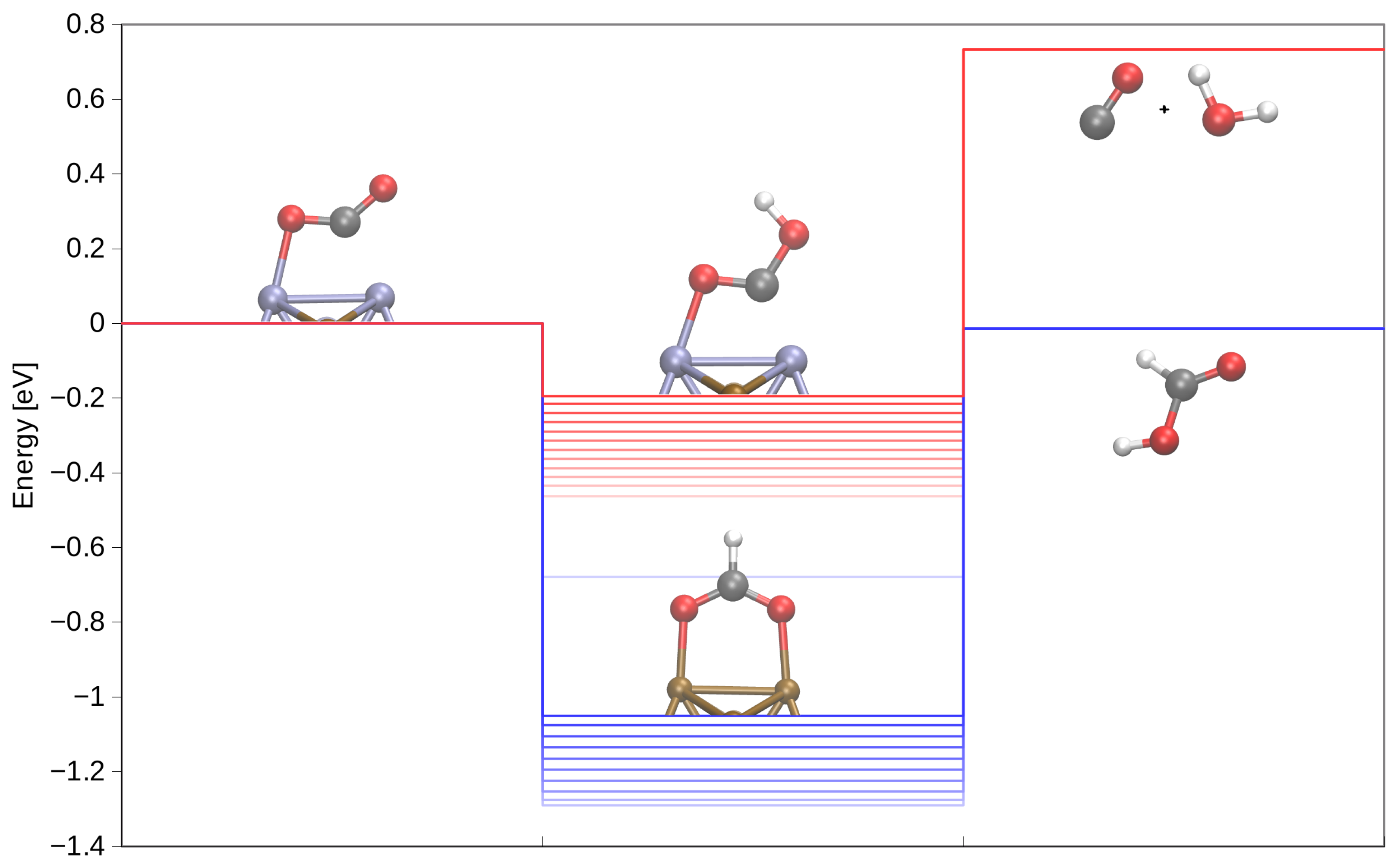 Catalysts 13 01470 g007 Catalysts 13 01470 g007