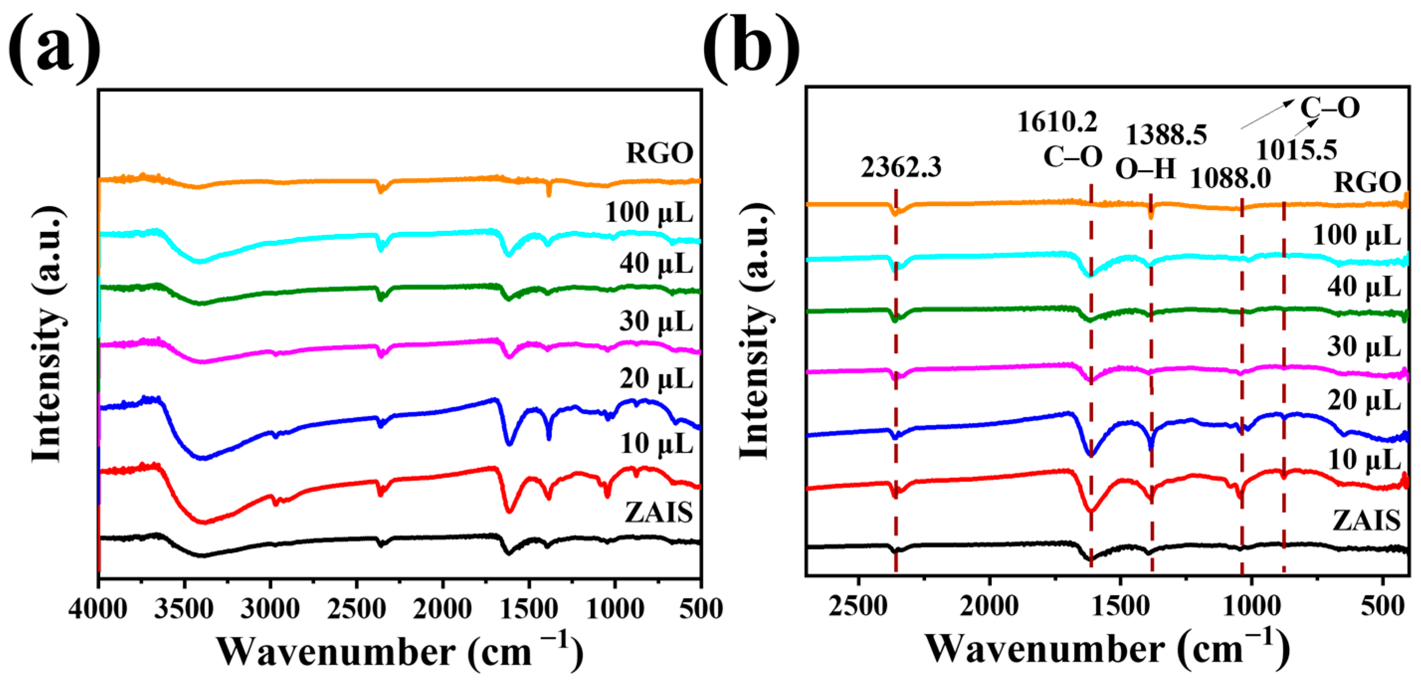 Catalysts 13 01471 g003
