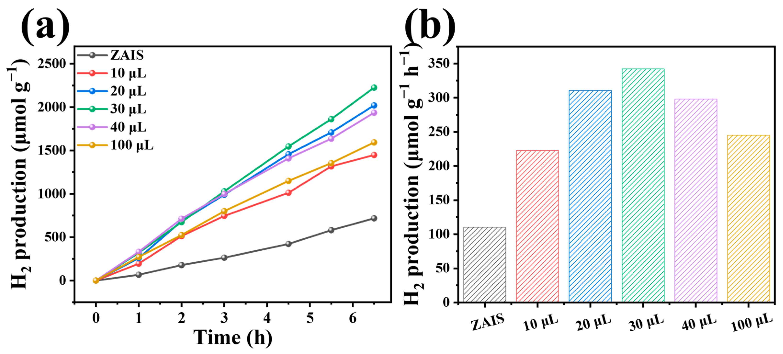 Catalysts 13 01471 g005