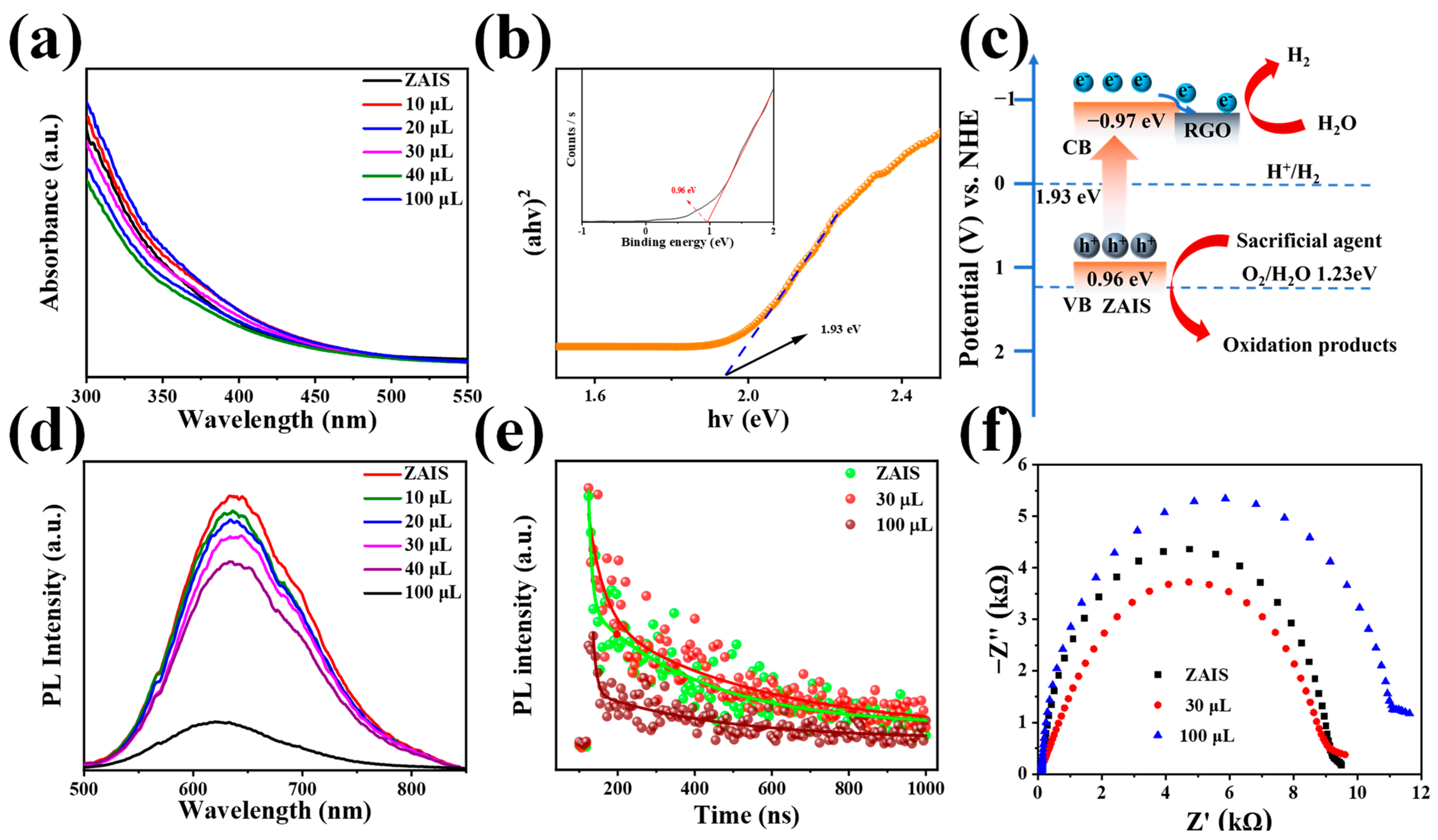 Catalysts 13 01471 g007