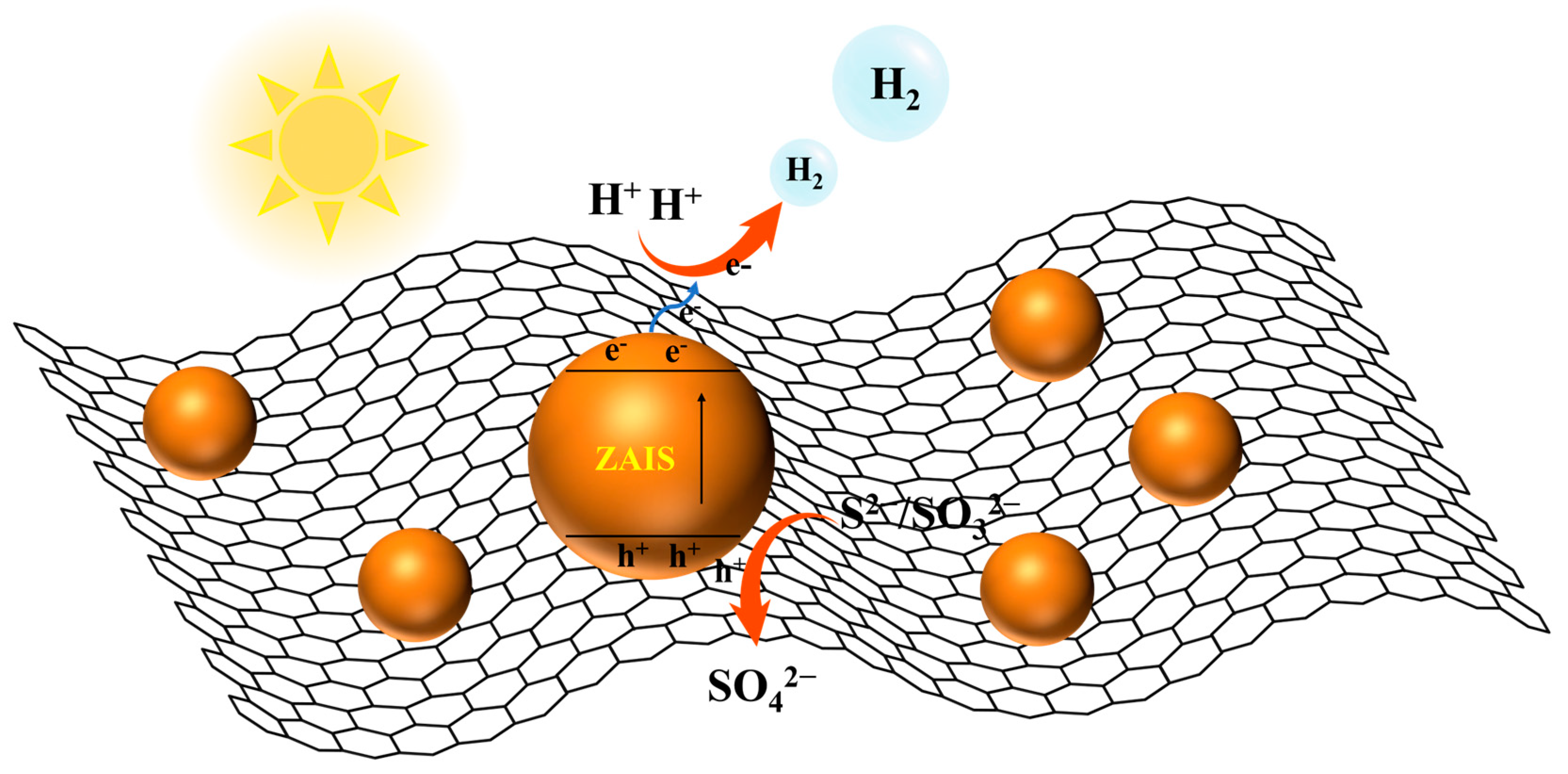 Catalysts 13 01471 g008