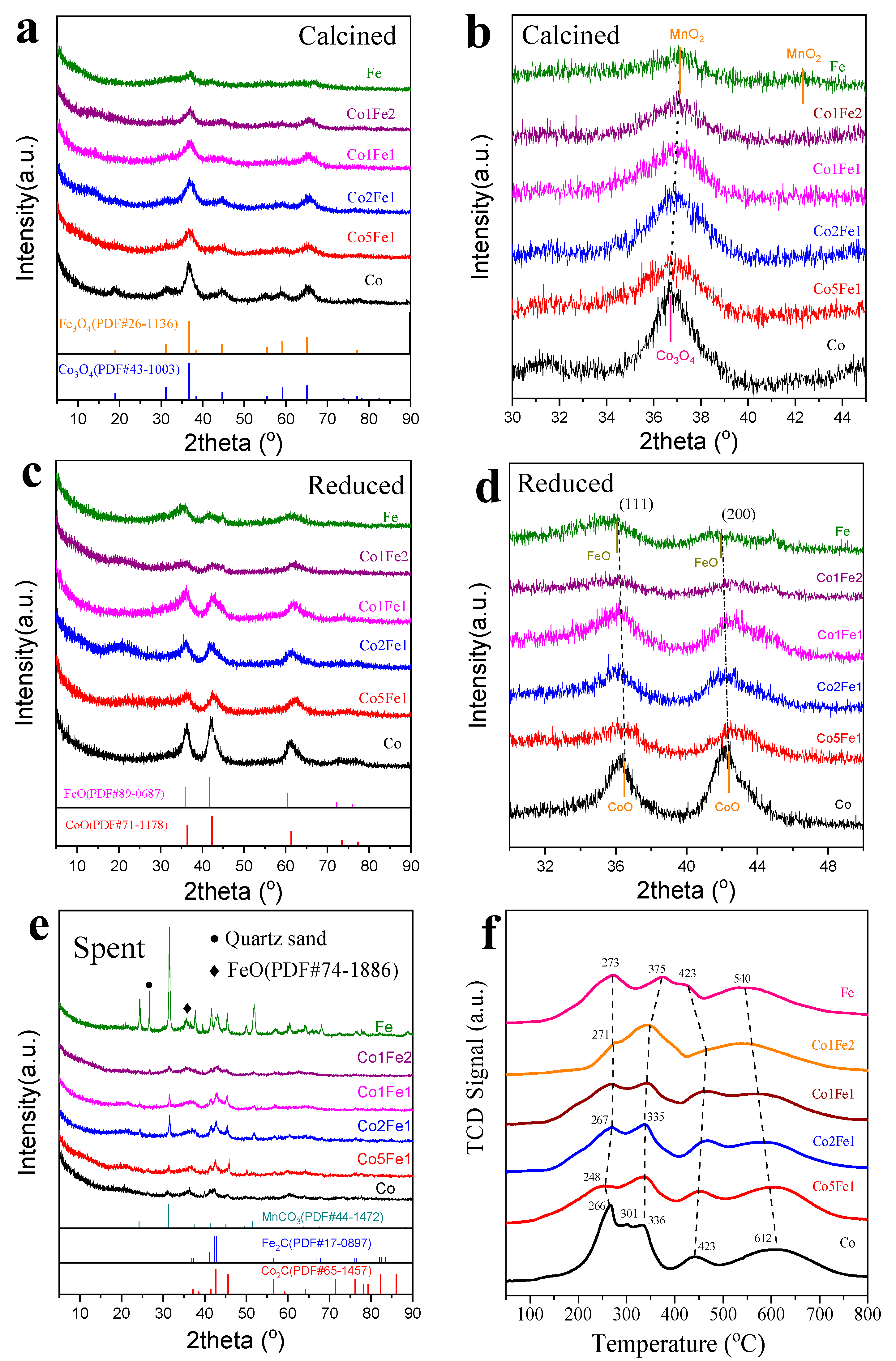 Catalysts 13 01472 g002