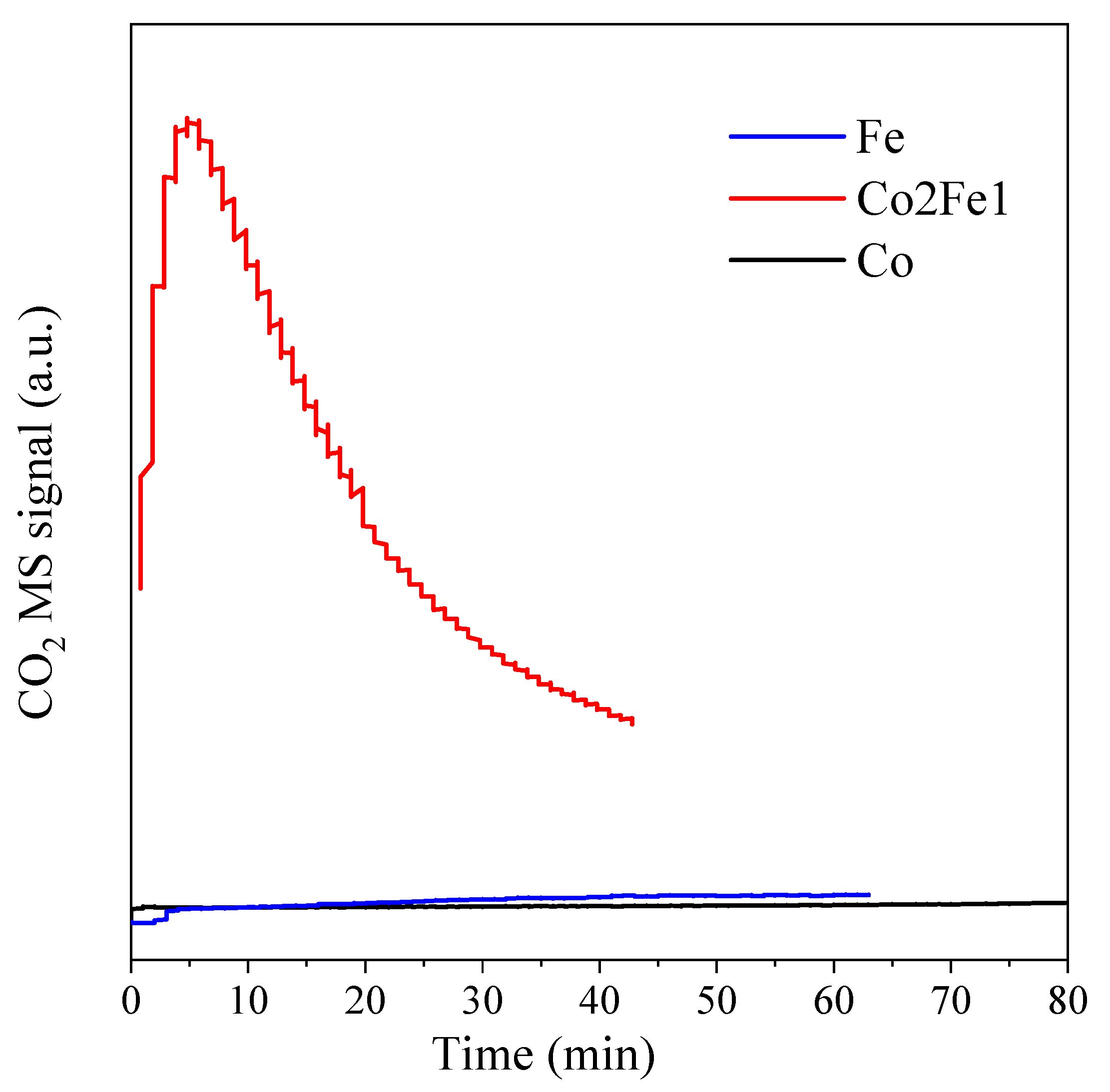 Catalysts 13 01472 g007