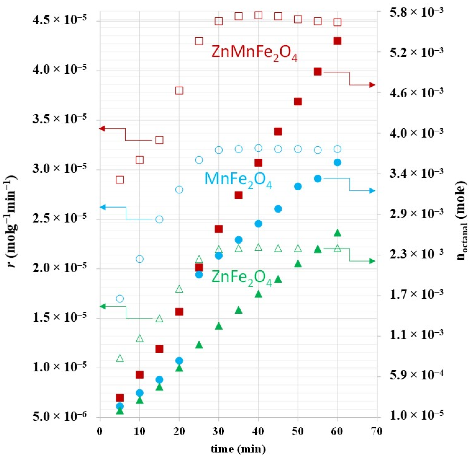 Catalysts 13 01473 g010