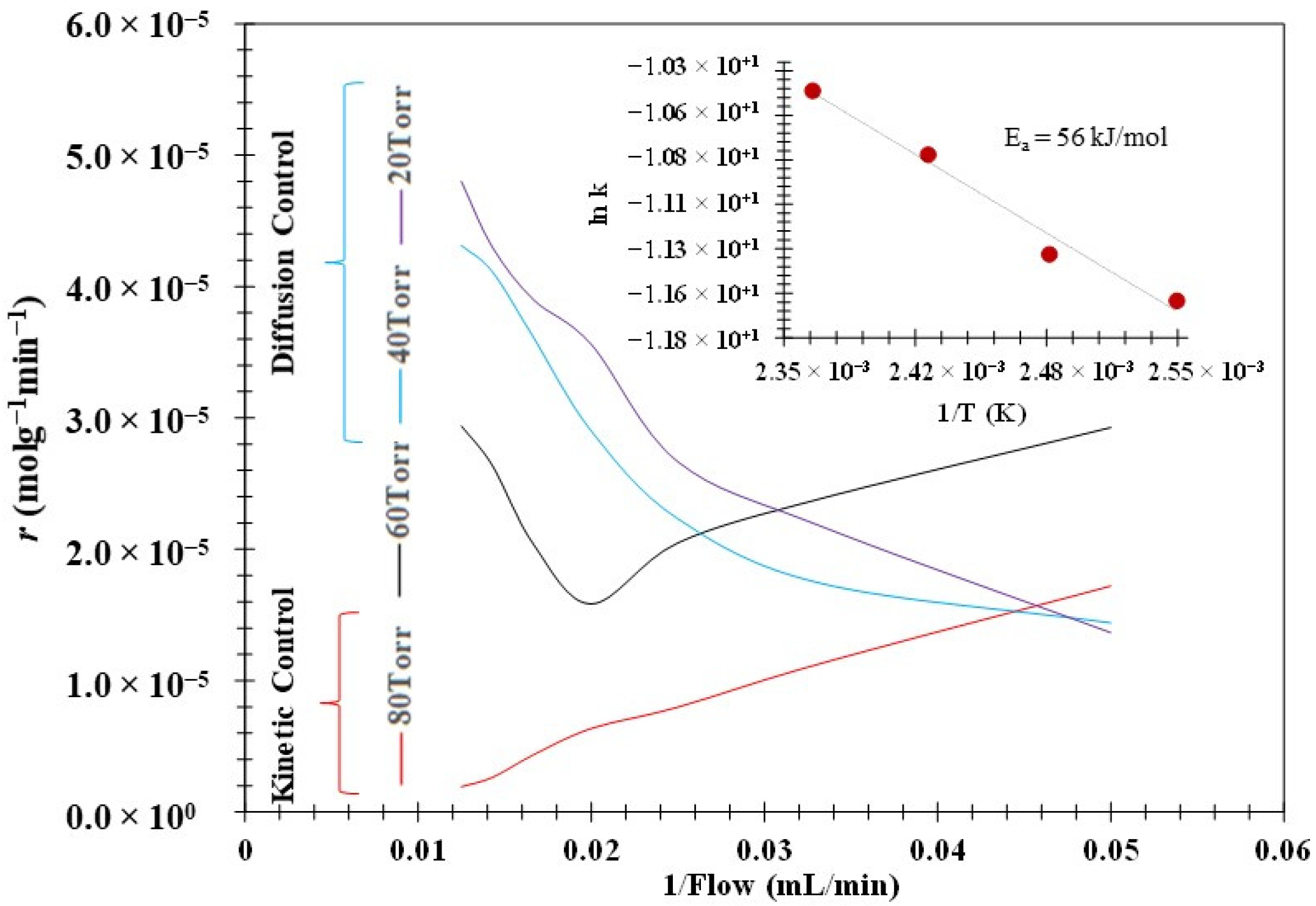 Catalysts 13 01473 g011