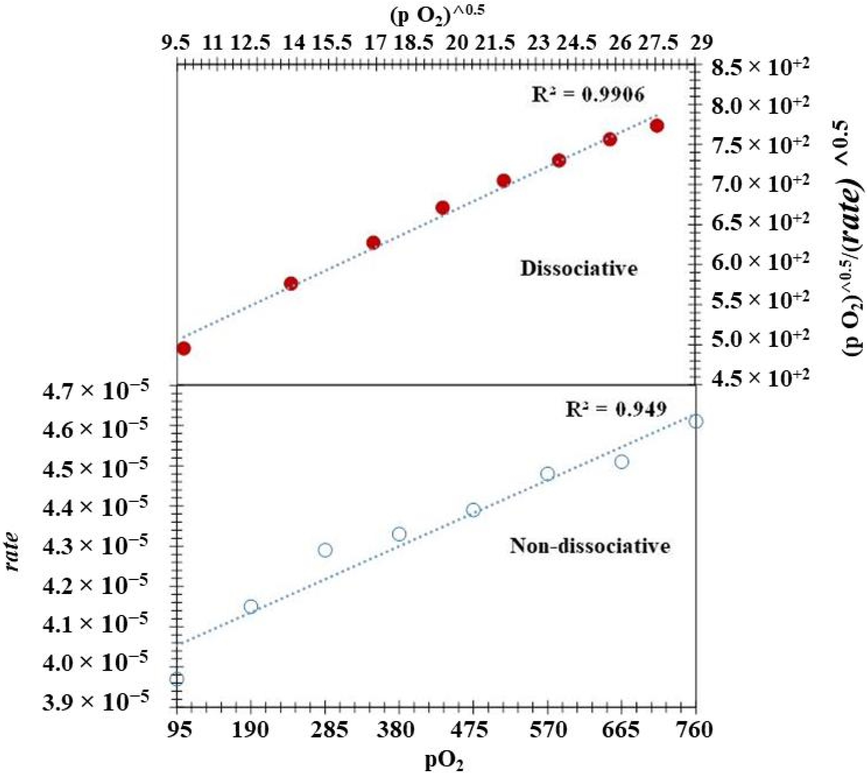 Catalysts 13 01473 g012