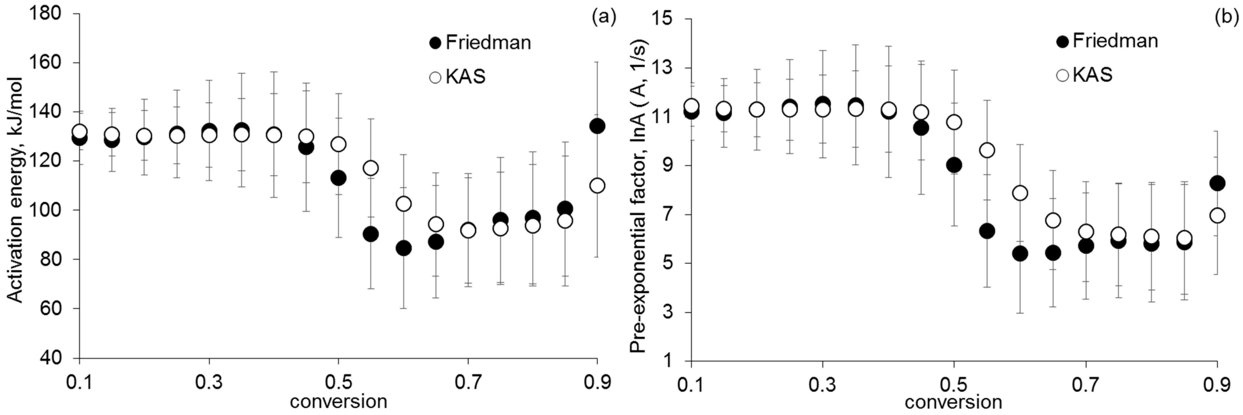 Catalysts 13 01475 g002