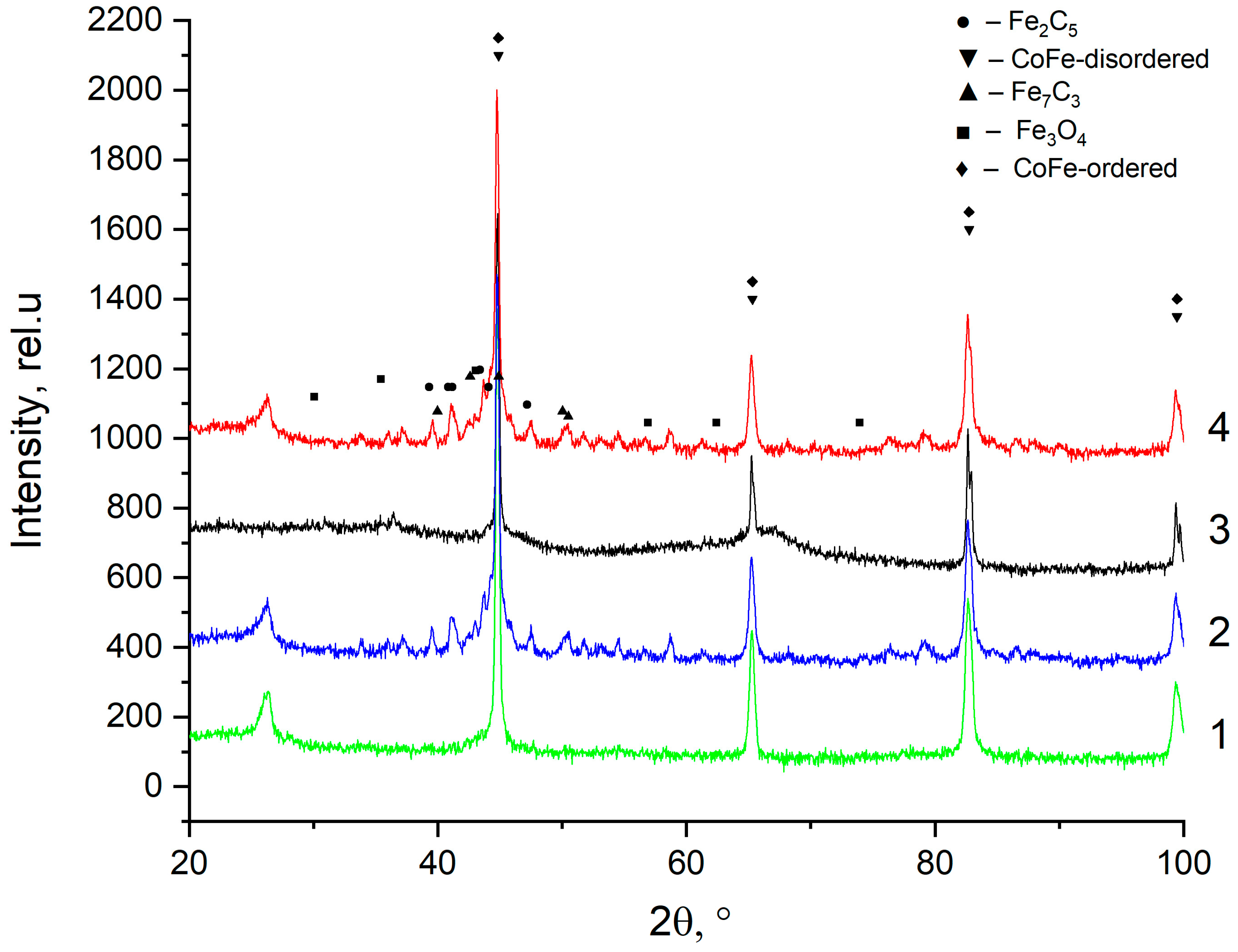 Catalysts 13 01475 g005