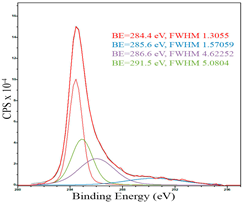Catalysts 13 01475 i001