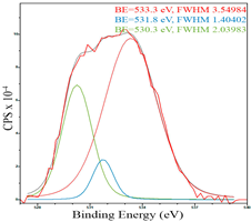Catalysts 13 01475 i002
