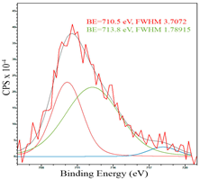 Catalysts 13 01475 i007