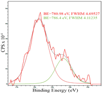 Catalysts 13 01475 i008