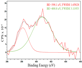 Catalysts 13 01475 i012