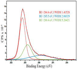 Catalysts 13 01475 i013