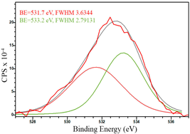 Catalysts 13 01475 i014