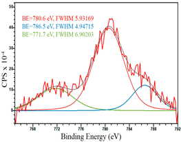 Catalysts 13 01475 i016