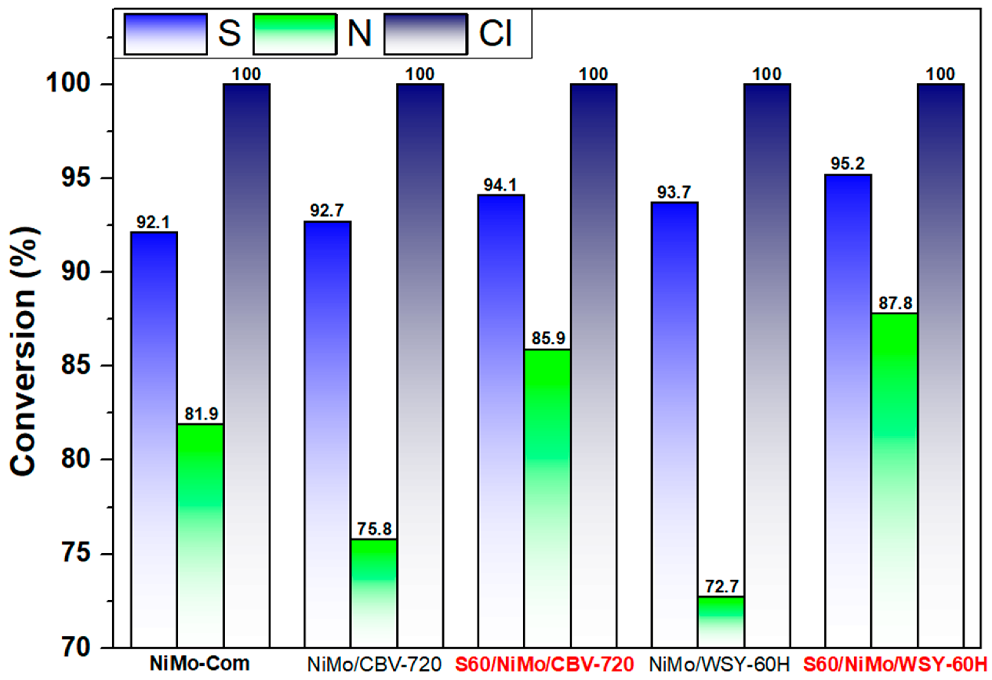 Catalysts 13 01476 g001 Catalysts 13 01476 g001