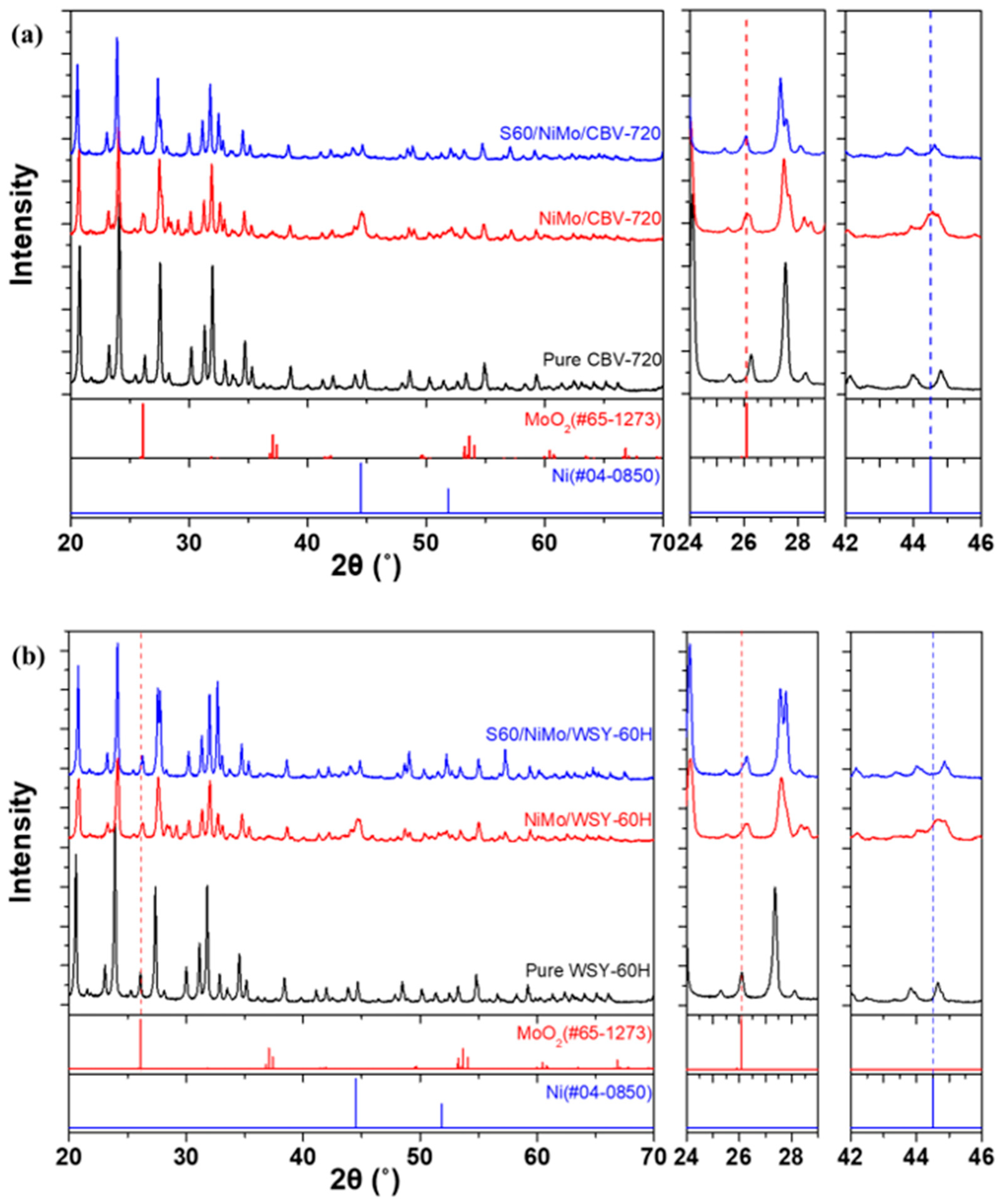 Catalysts 13 01476 g002 Catalysts 13 01476 g002