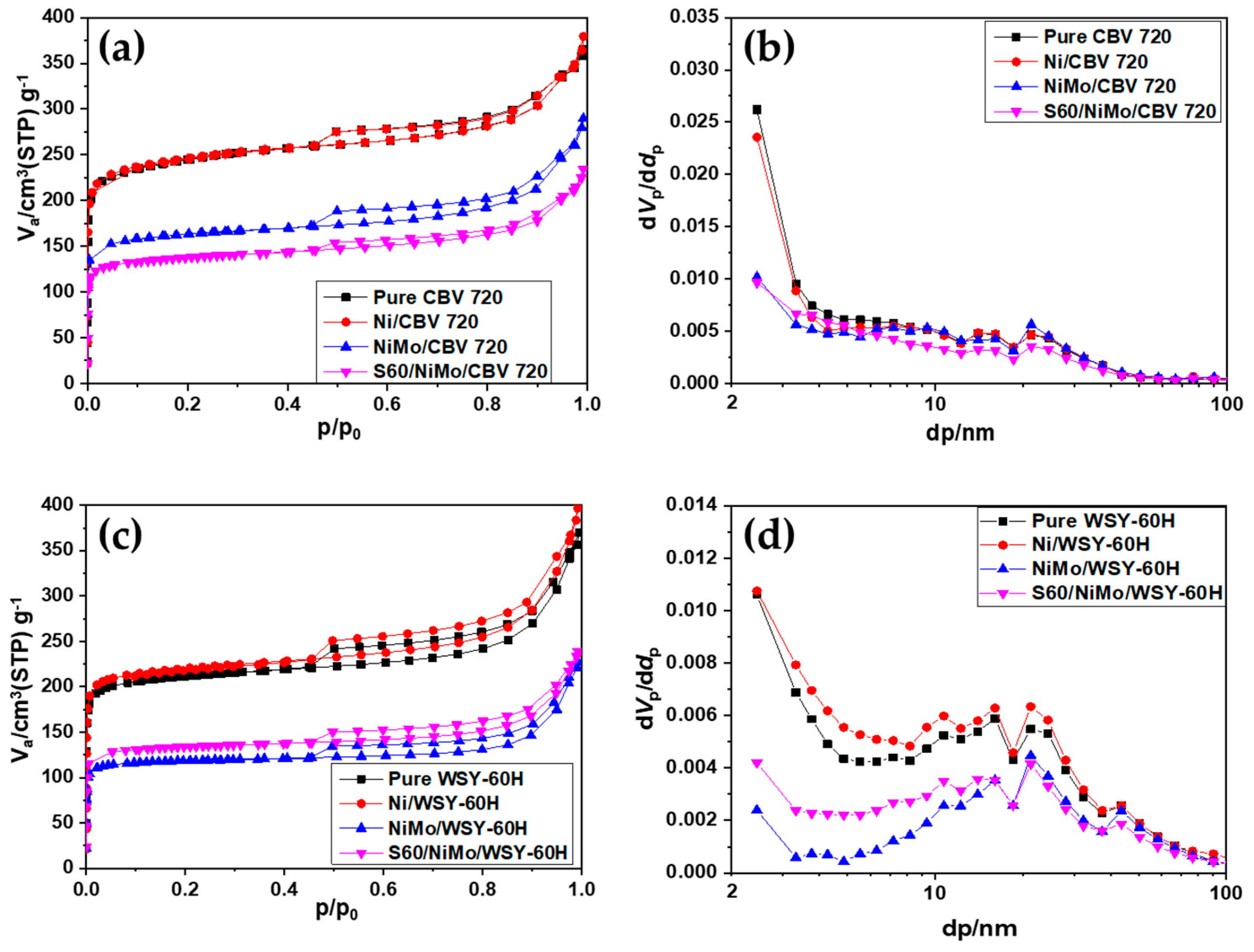 Catalysts 13 01476 g003 Catalysts 13 01476 g003